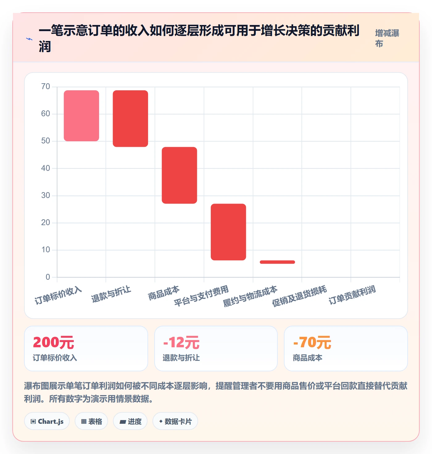 跨境电商怎么用？税务合规场景下的增长策略拆解