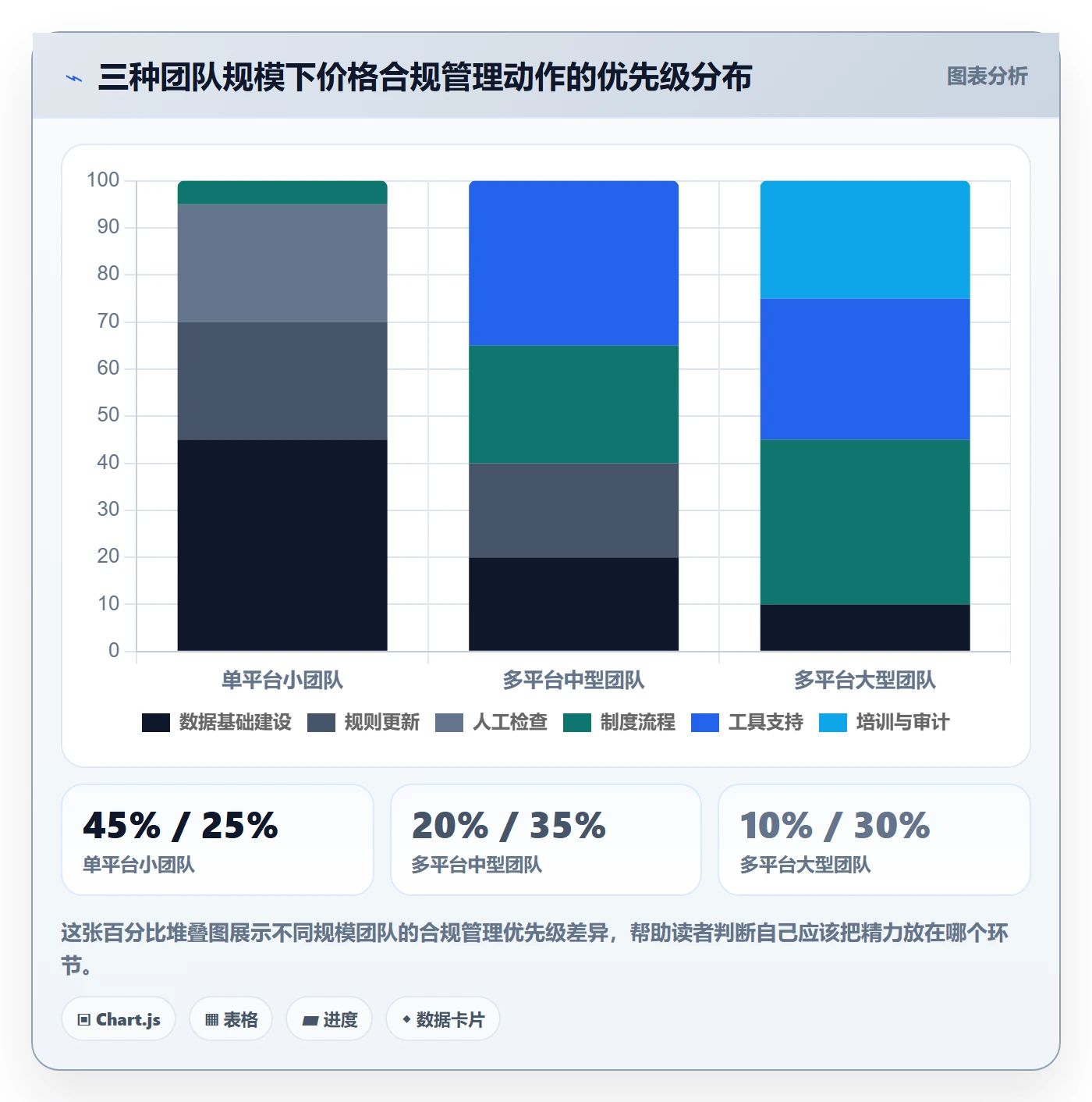 商品分析基础课：价格带相关的合规管理一次讲透