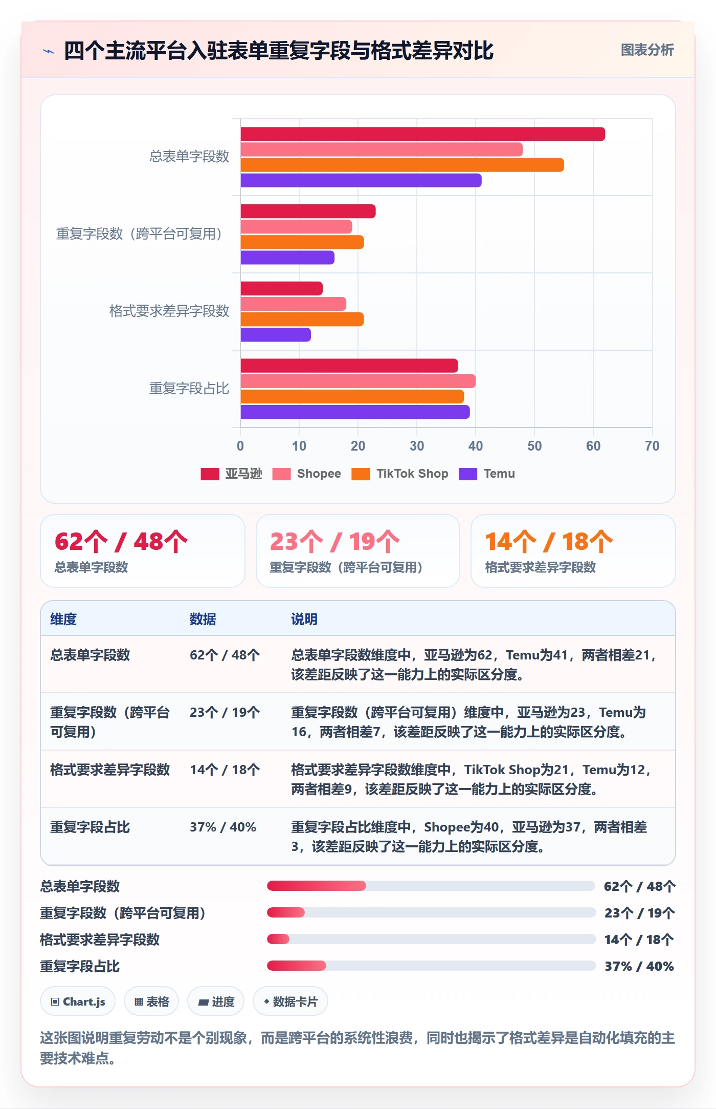 跨境电商一站式服务应用思路：围绕平台入驻拆解自动化方案