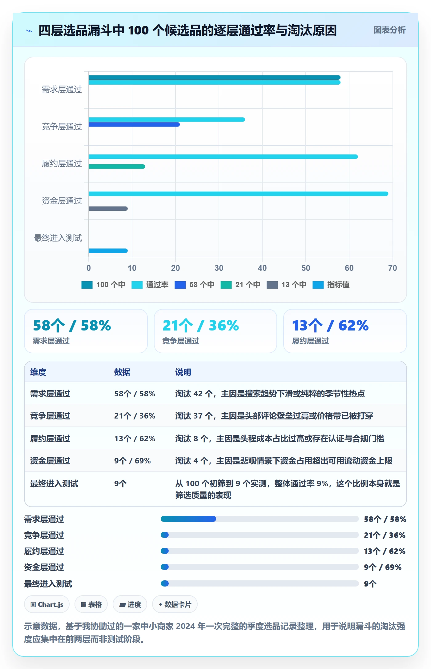 跨境电商运营怎么优化？先从选品上新的中小商家入手