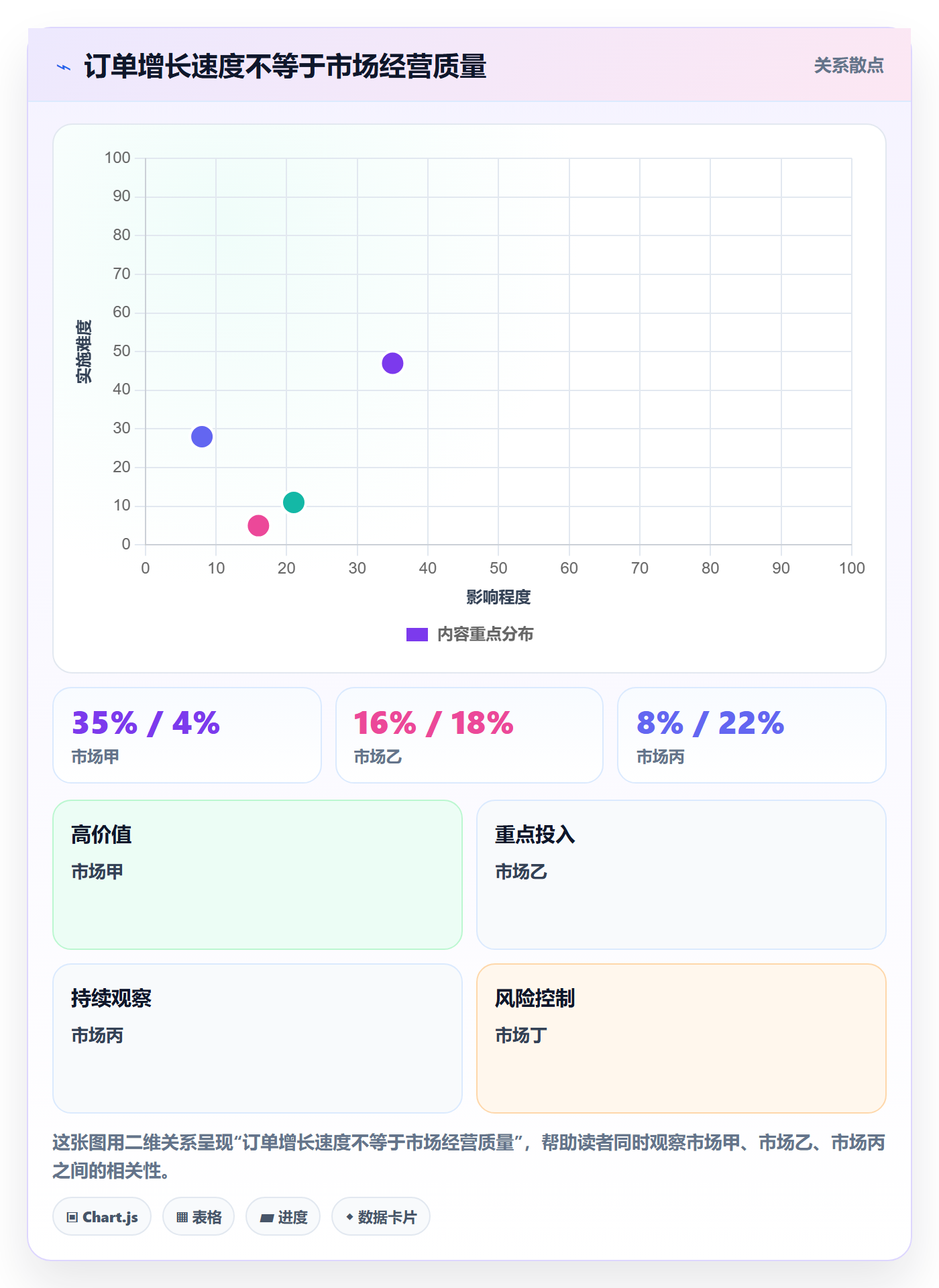 跨境电商怎么管？以市场选择为核心的品牌建设方案