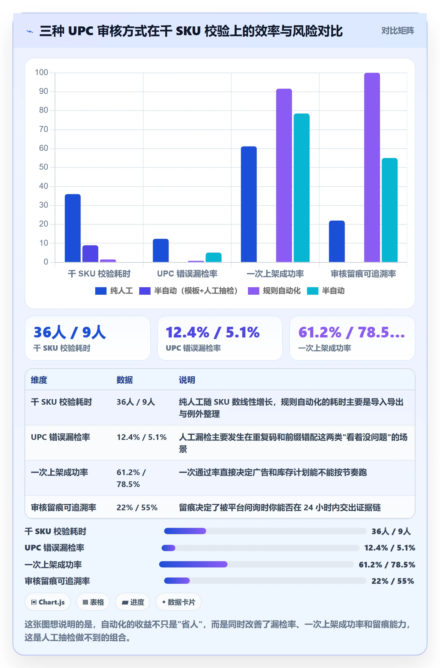 UPC码基础课：平台审核相关的自动化方案一次讲透