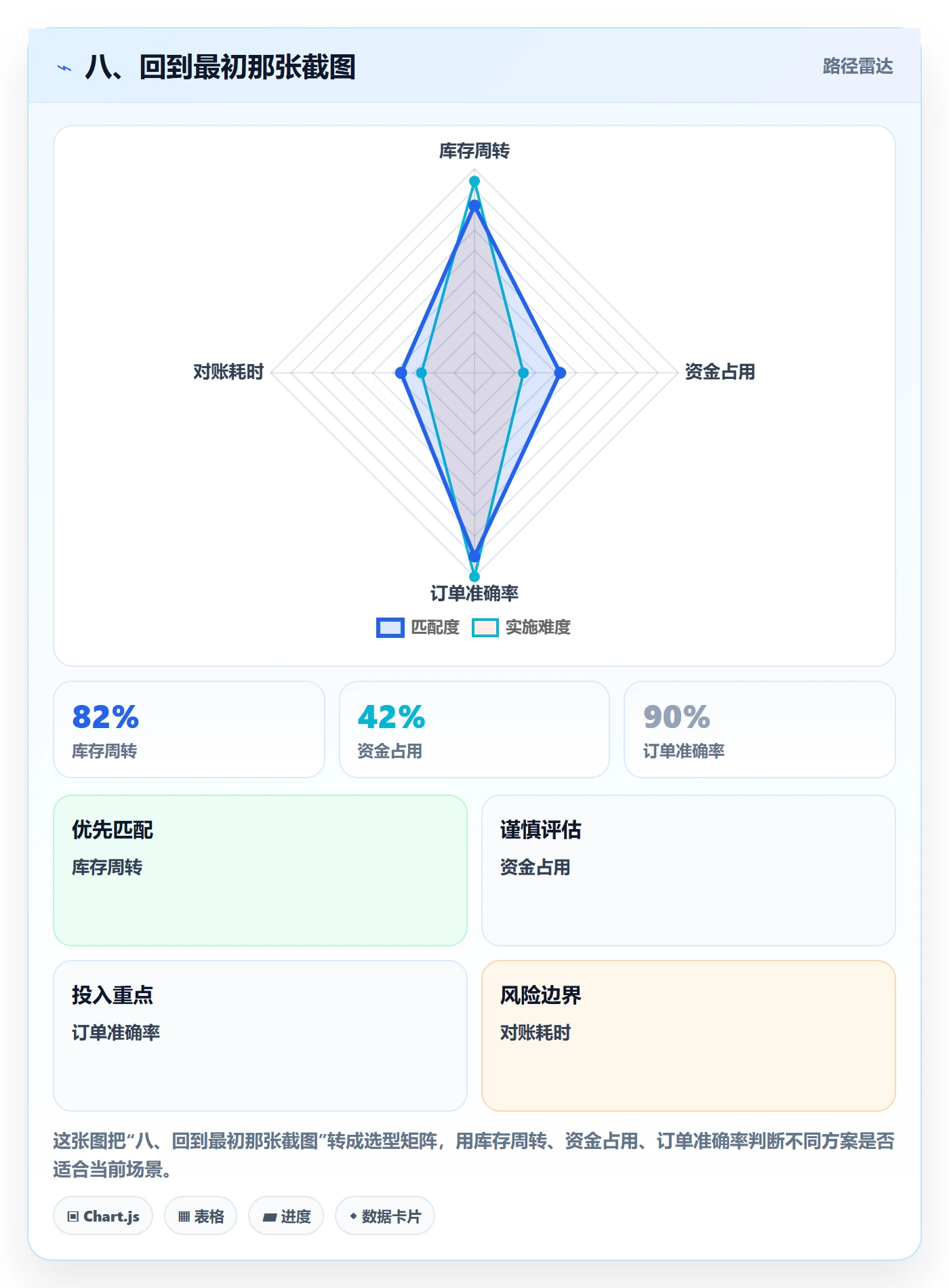 八、回到最初那张截图