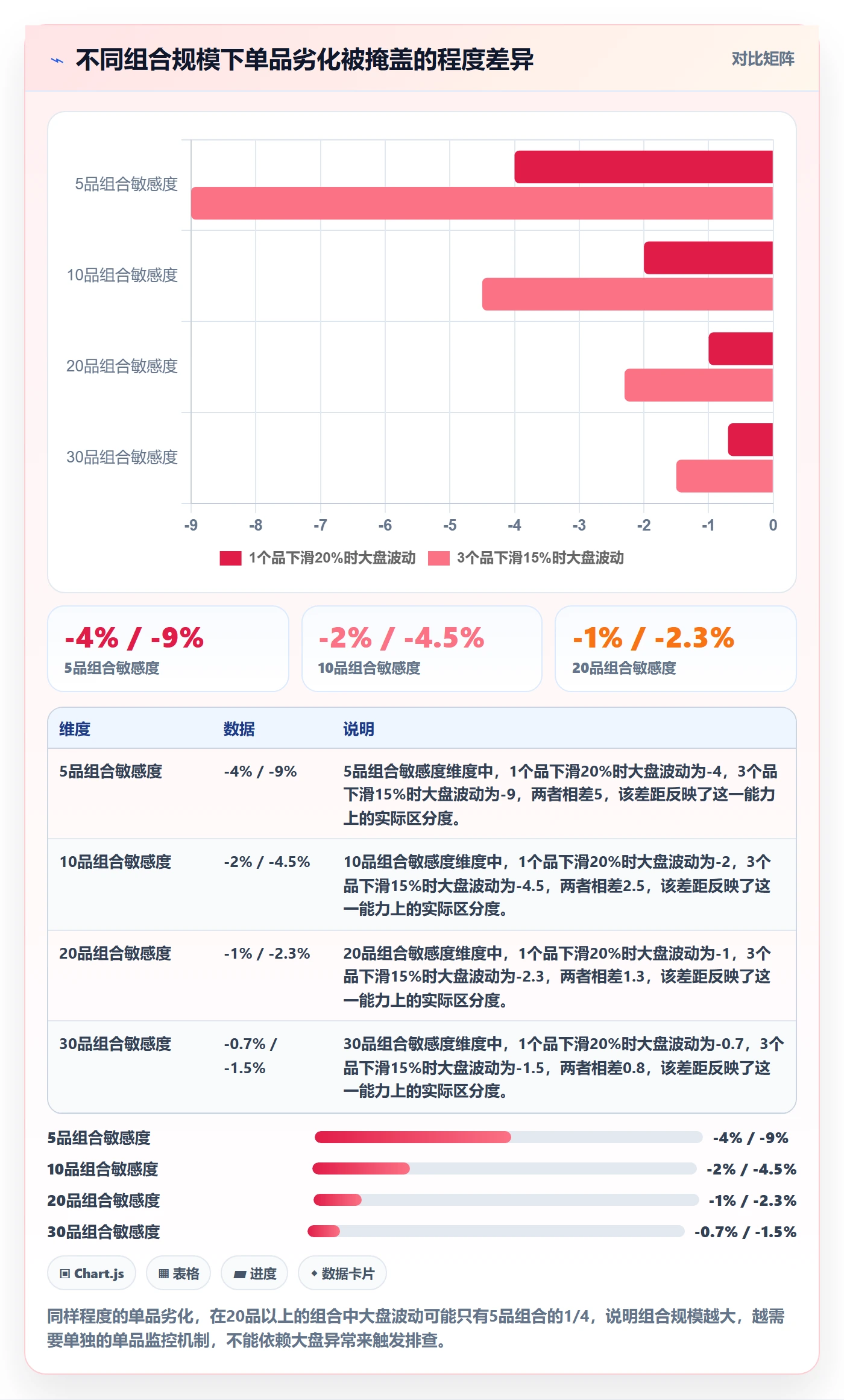 商品分析避坑指南：组合优化环节的日常管理要注意什么