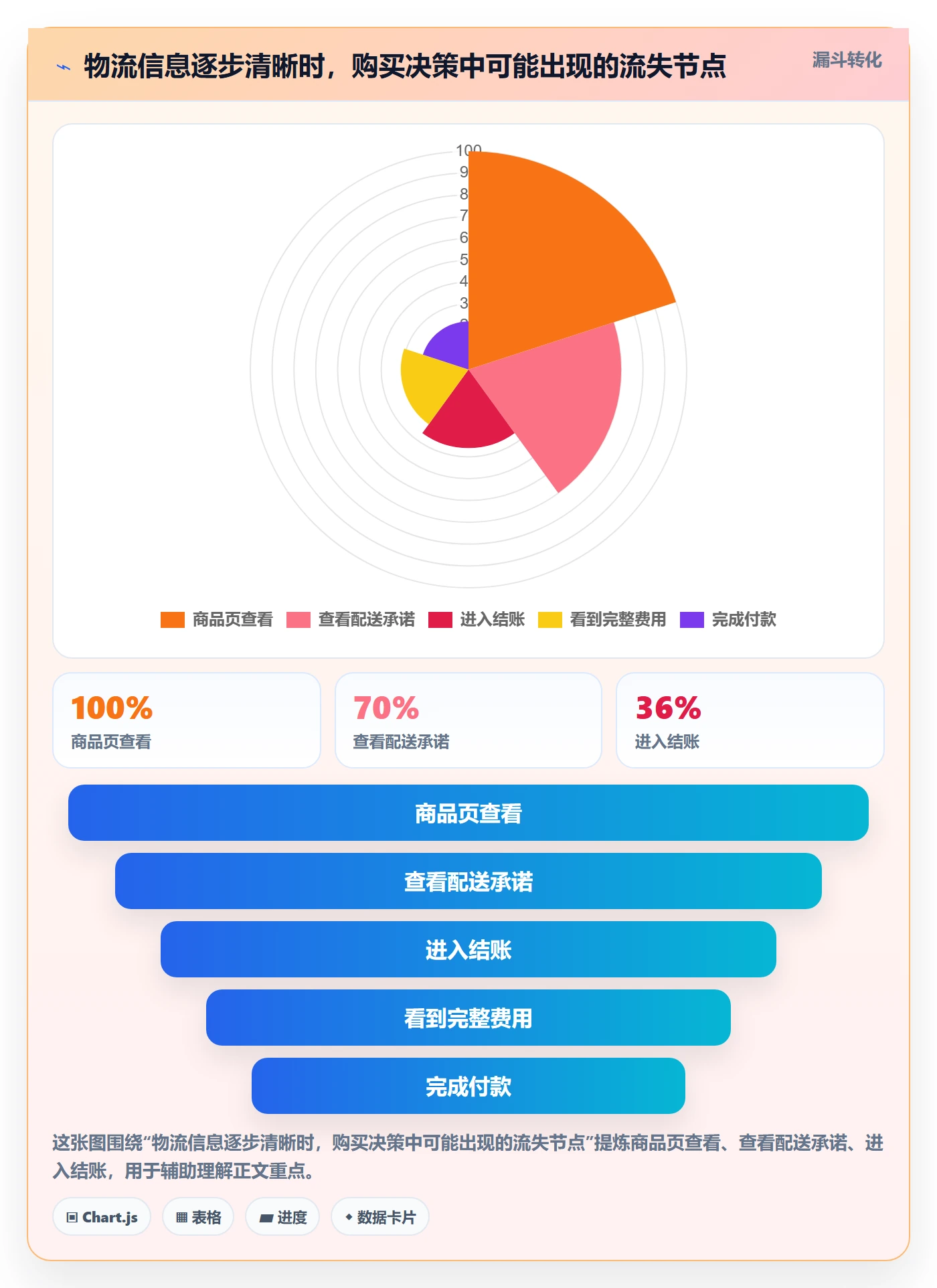 跨境电商优化清单：跨境物流与定价策略的关键动作