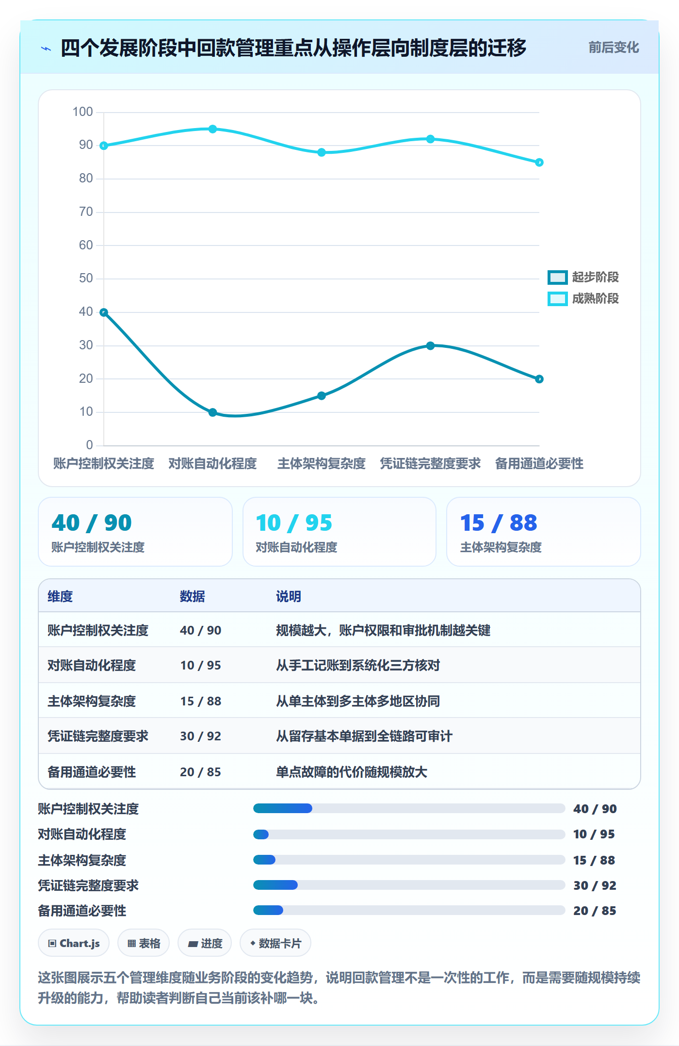 跨境电商一站式服务避坑指南：公司注册环节的回款管理要注意什么