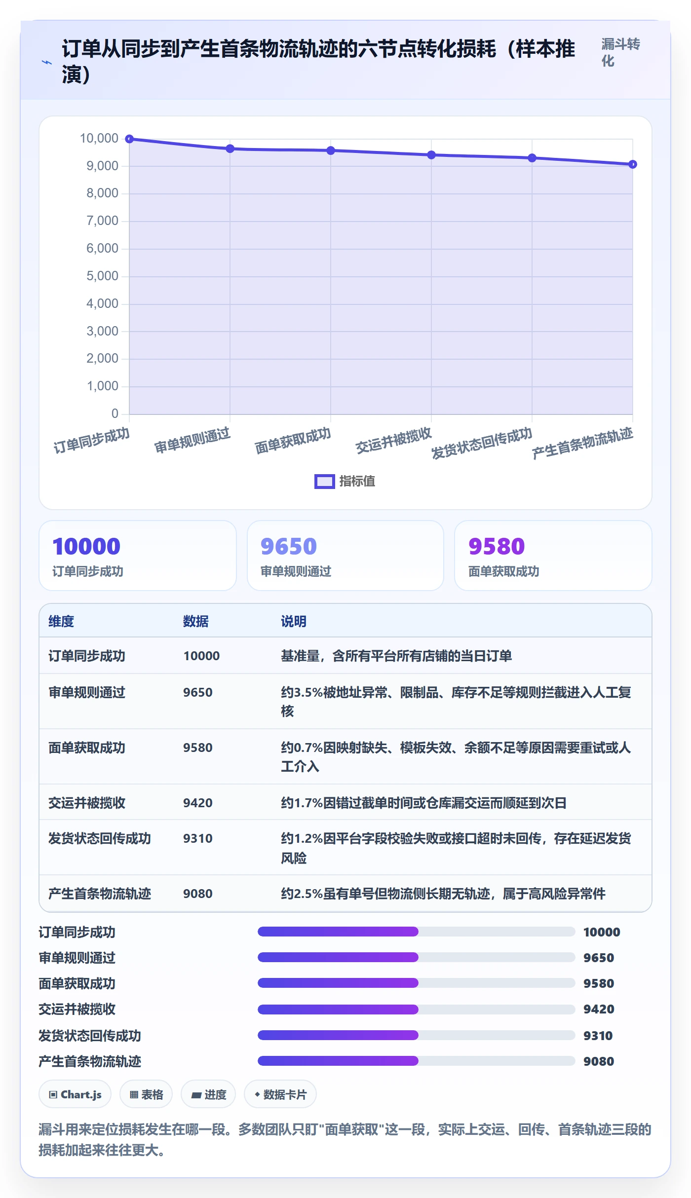 erp跨境电商落地清单：物流对接相关的日常管理事项