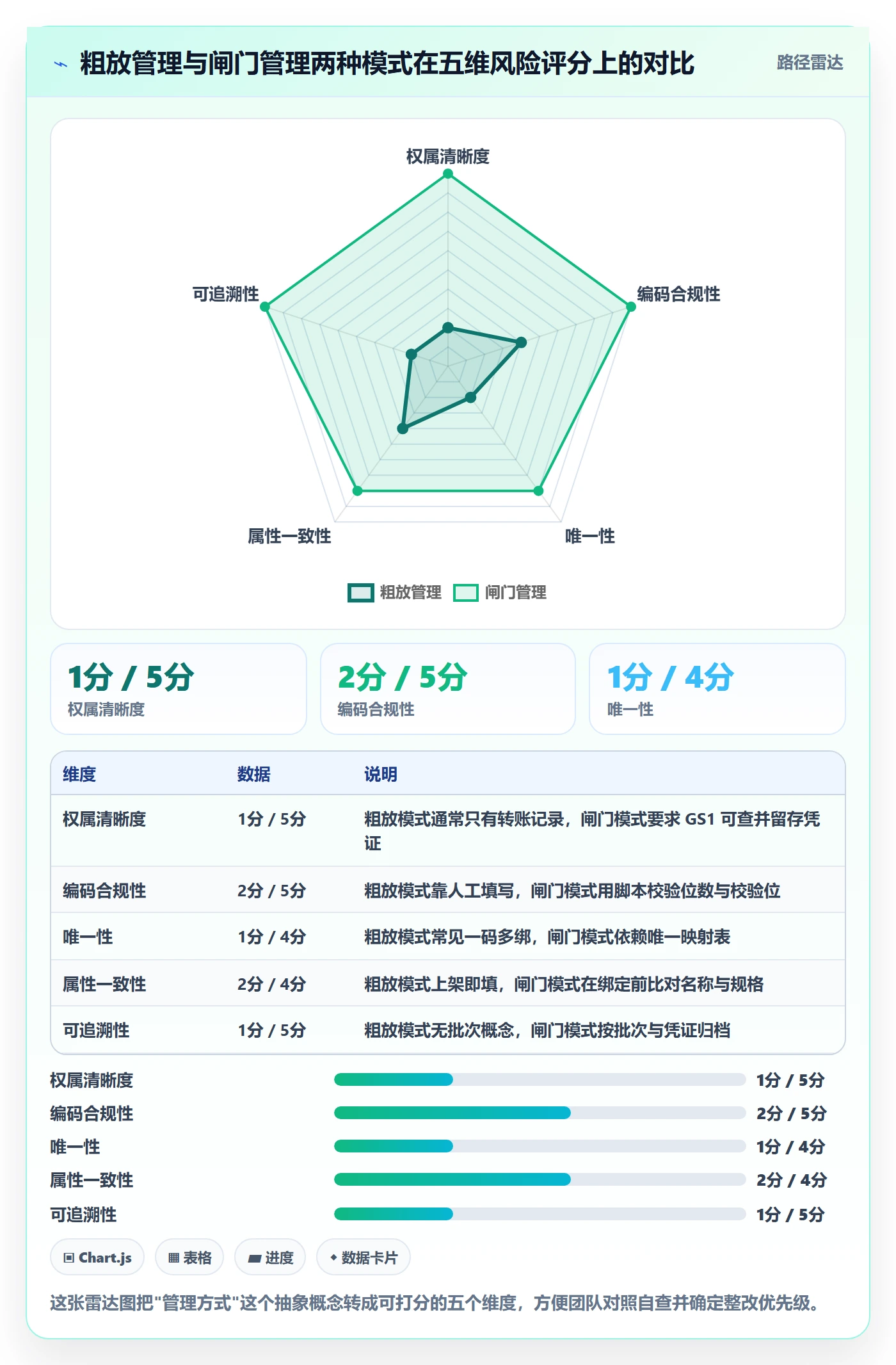 UPC码场景解析：商品绑定中的风险排查怎么处理