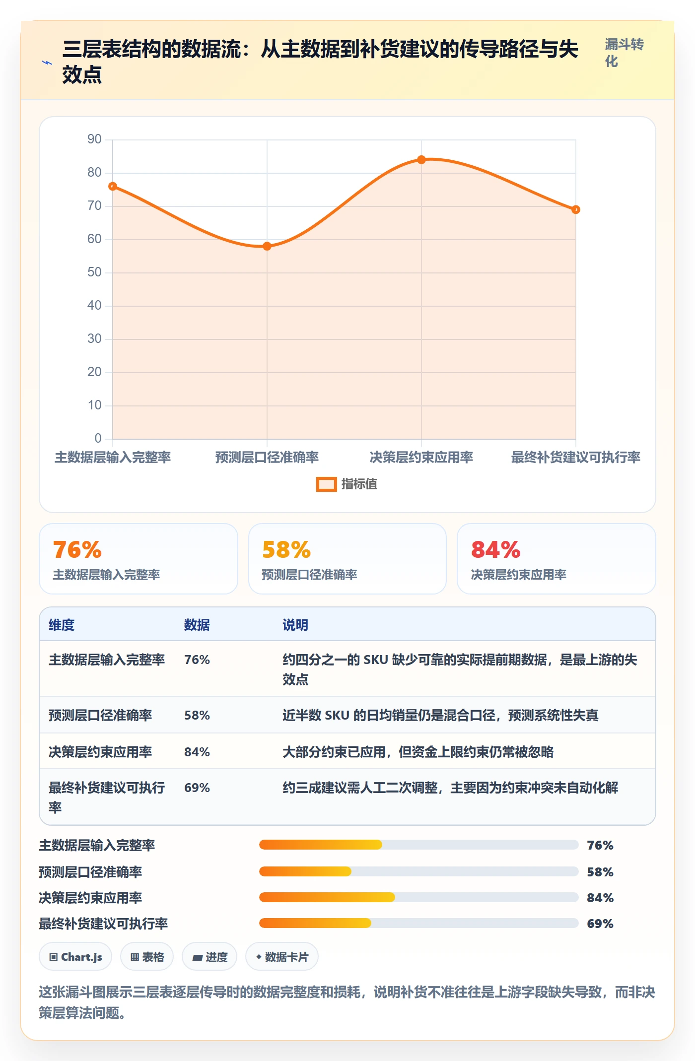 erp跨境电商管理模板：围绕采购补货开展年度规划
