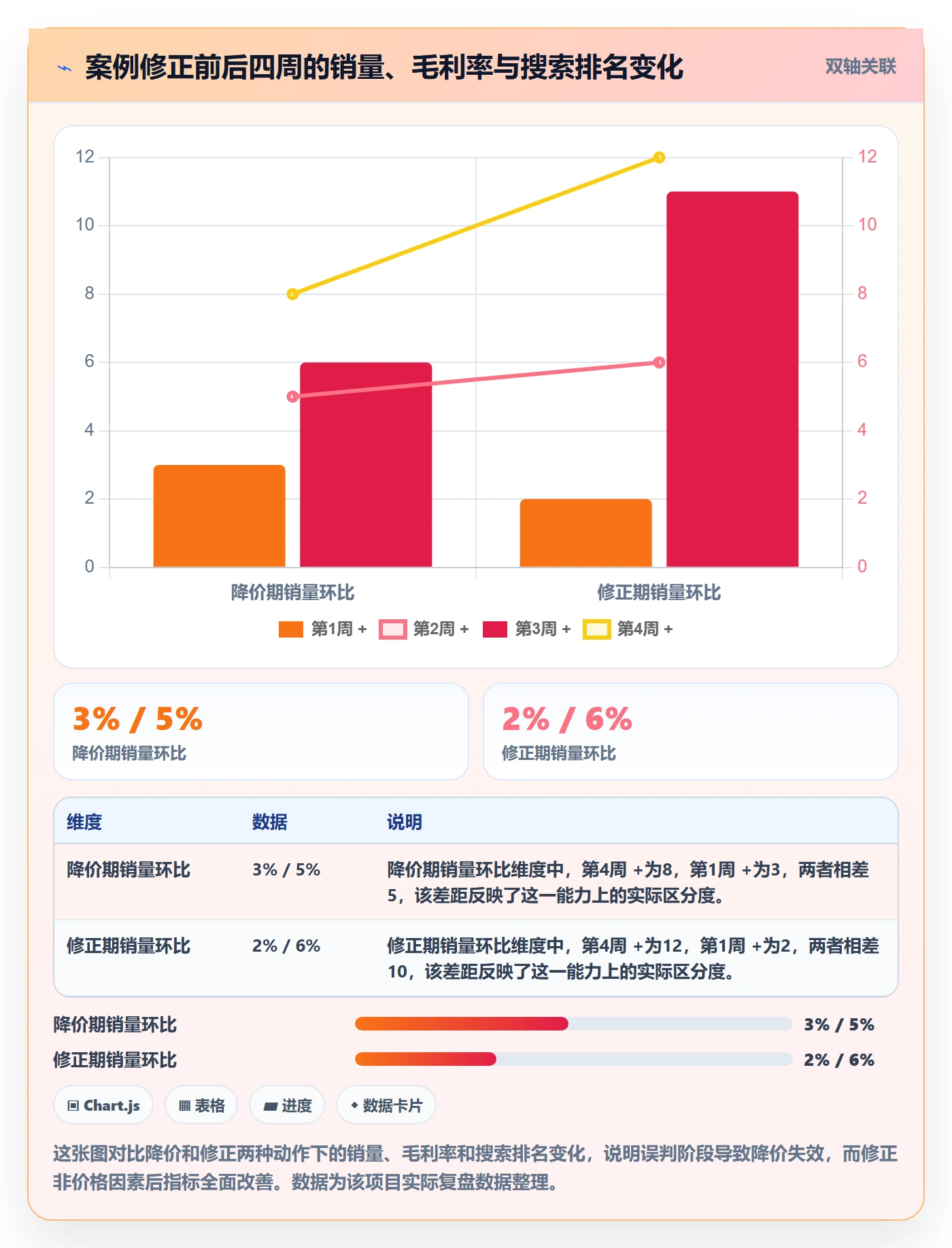 商品分析方案设计：生命周期场景的定价策略怎么做