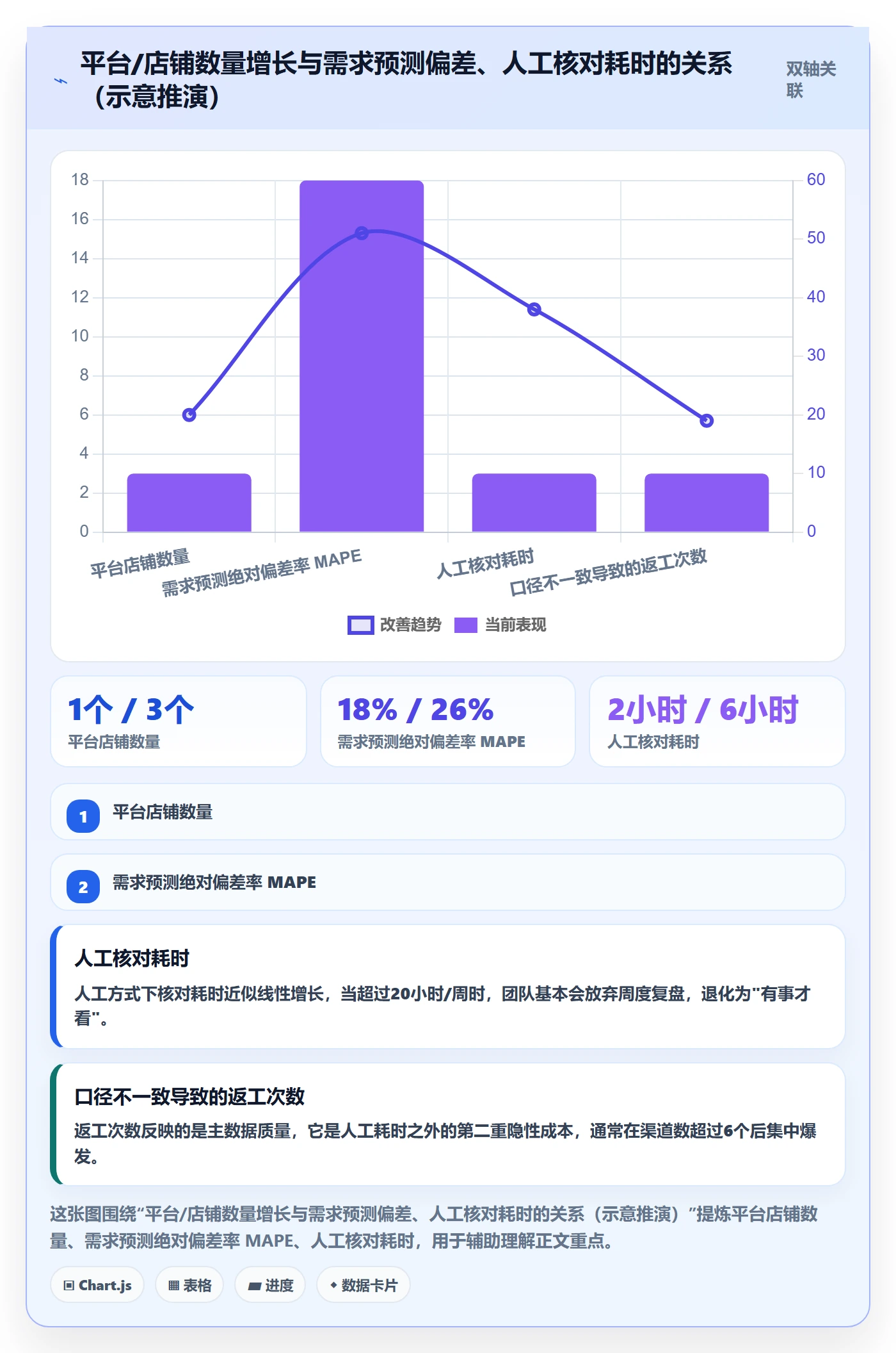 erp跨境电商方案设计：采购补货场景的标准化管理怎么做