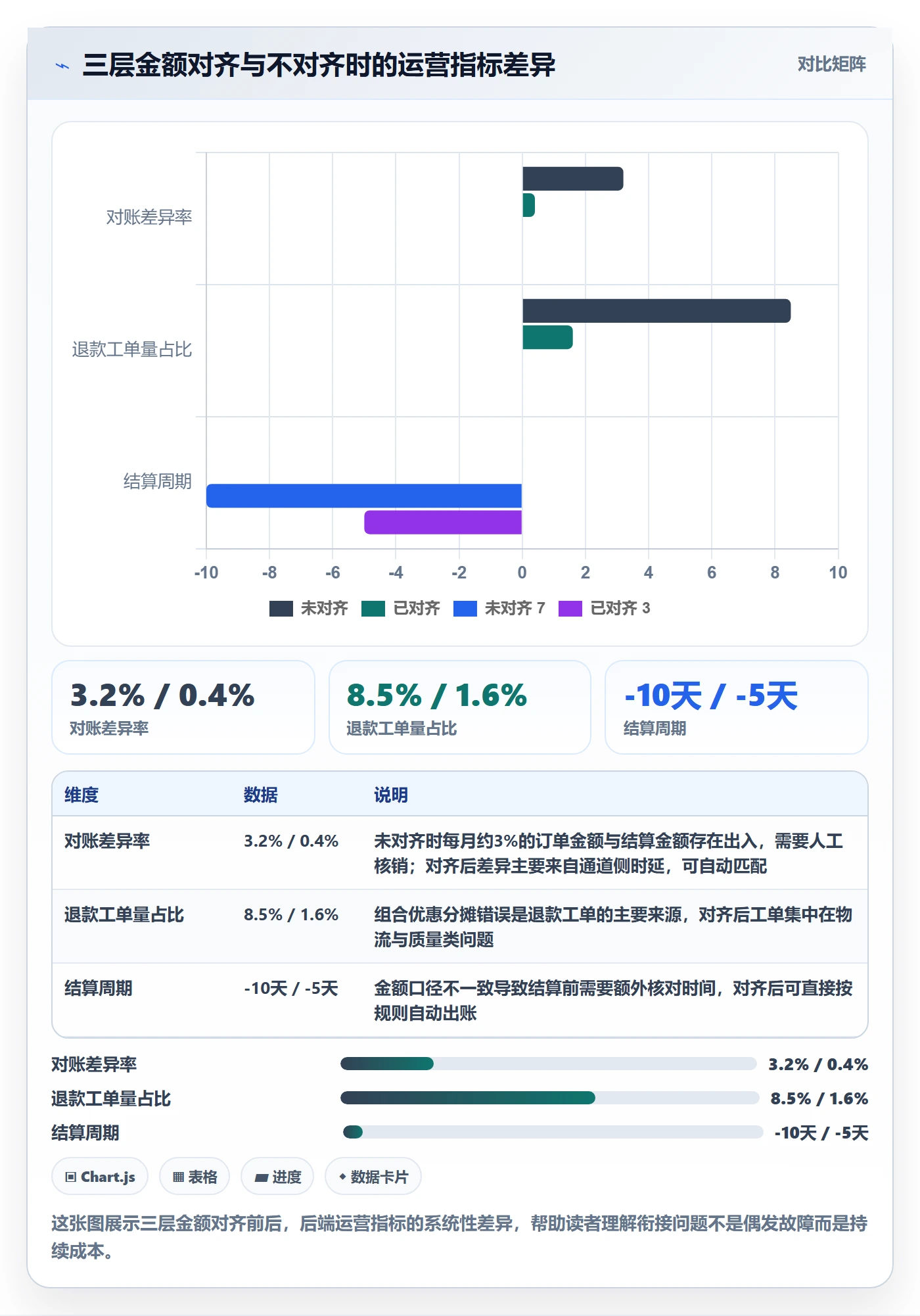 商品分析规划方法：组合优化与支付结算如何衔接