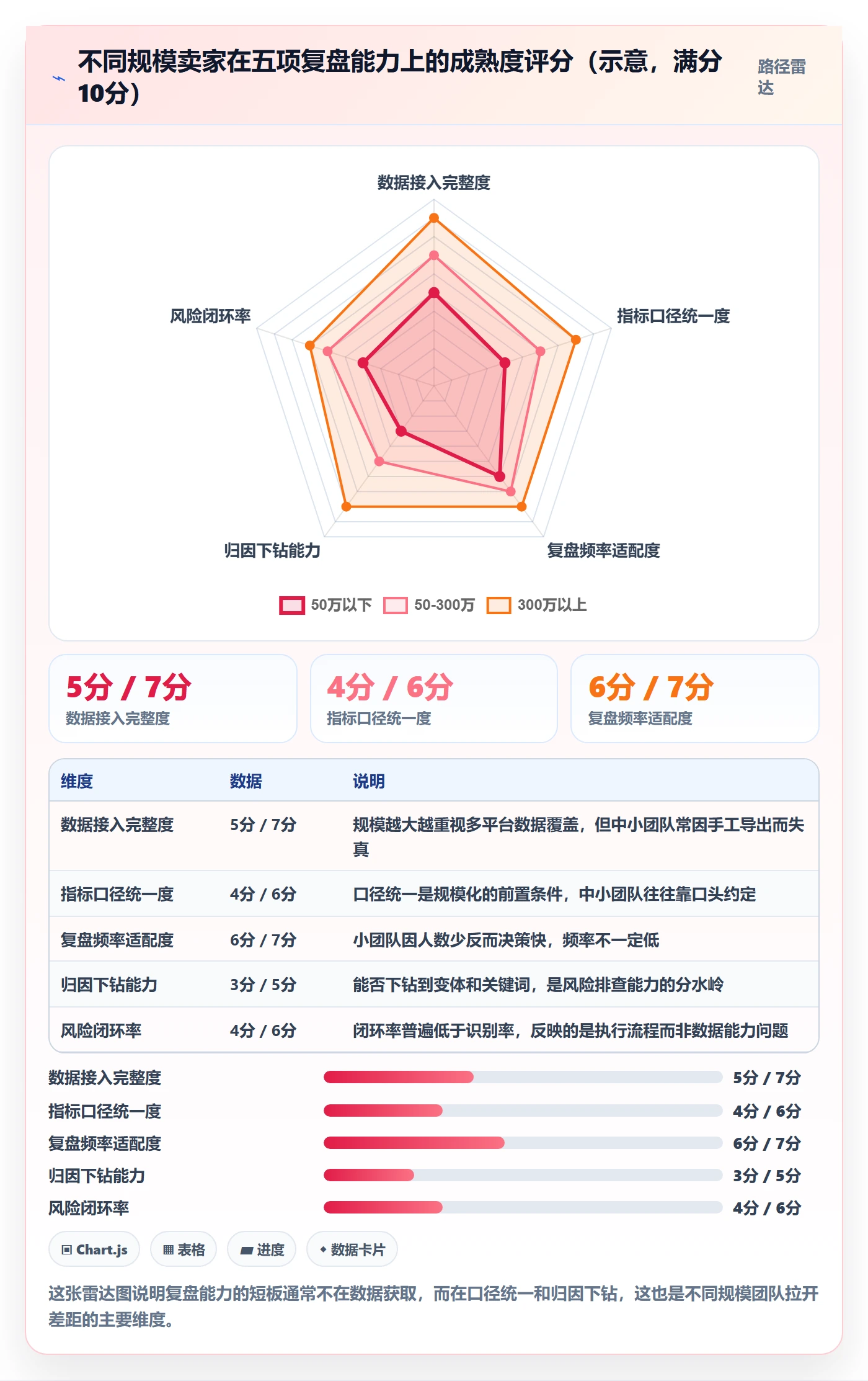 跨境电商运营业务拆解：数据复盘为什么影响风险排查