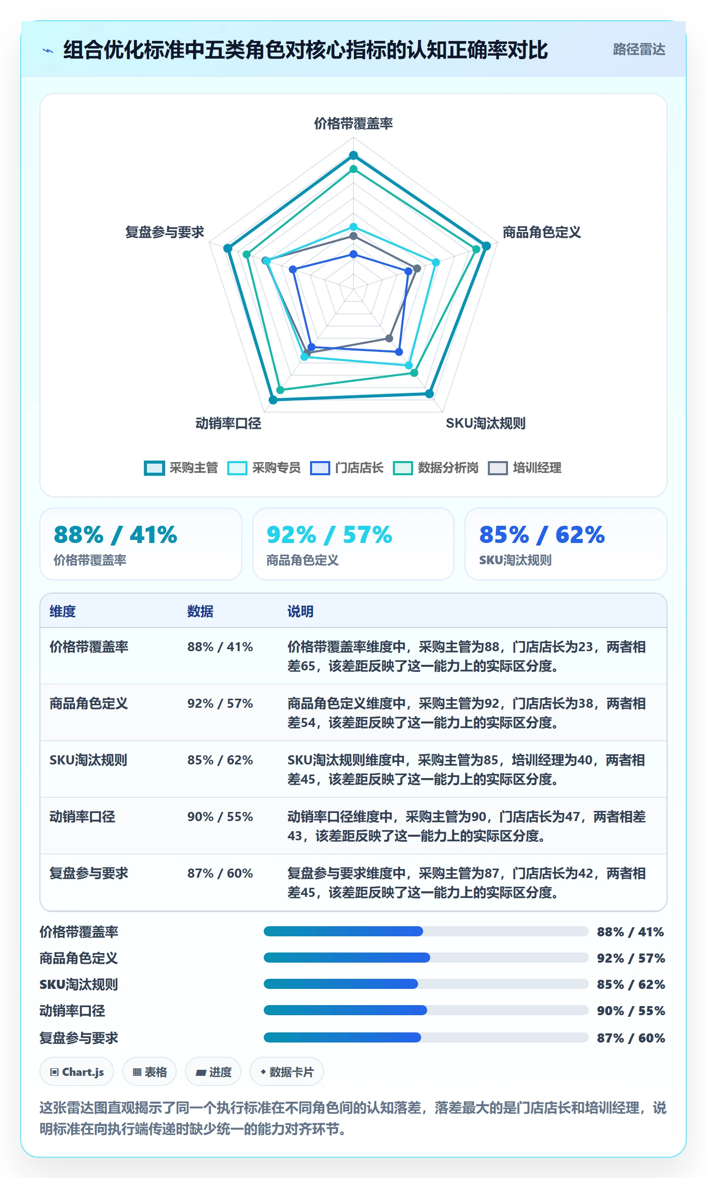 商品分析执行标准：组合优化环节如何体现团队培训