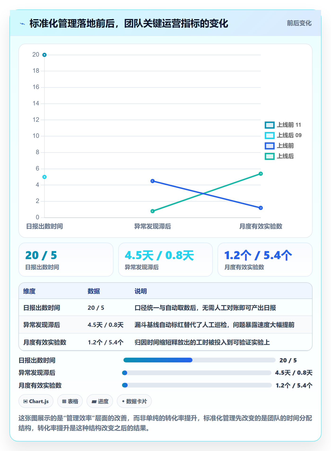 跨境电商运营使用技巧：转化优化对应的标准化管理方法