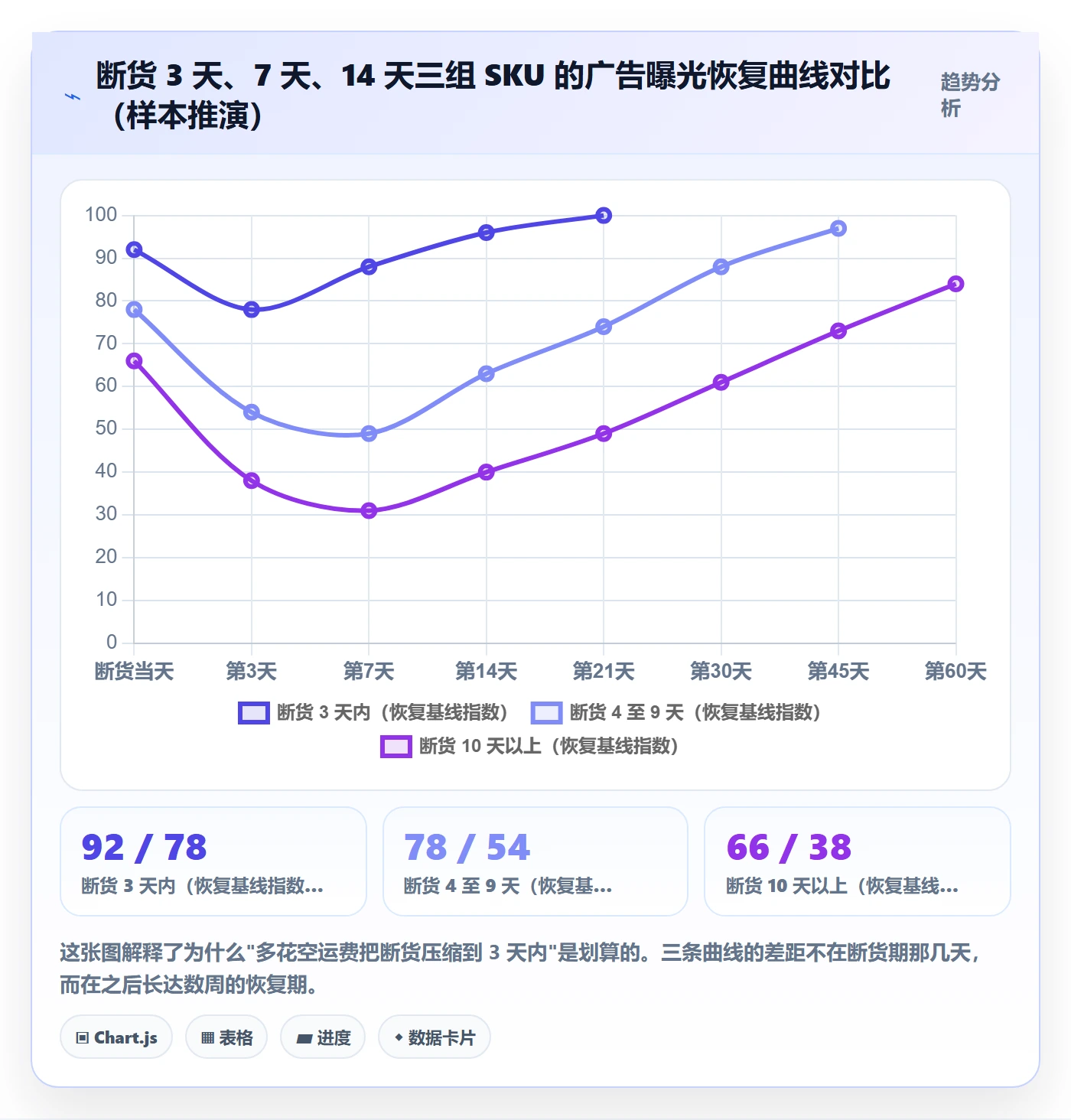 跨境电商运营执行标准：流量获取环节如何体现海外仓管理
