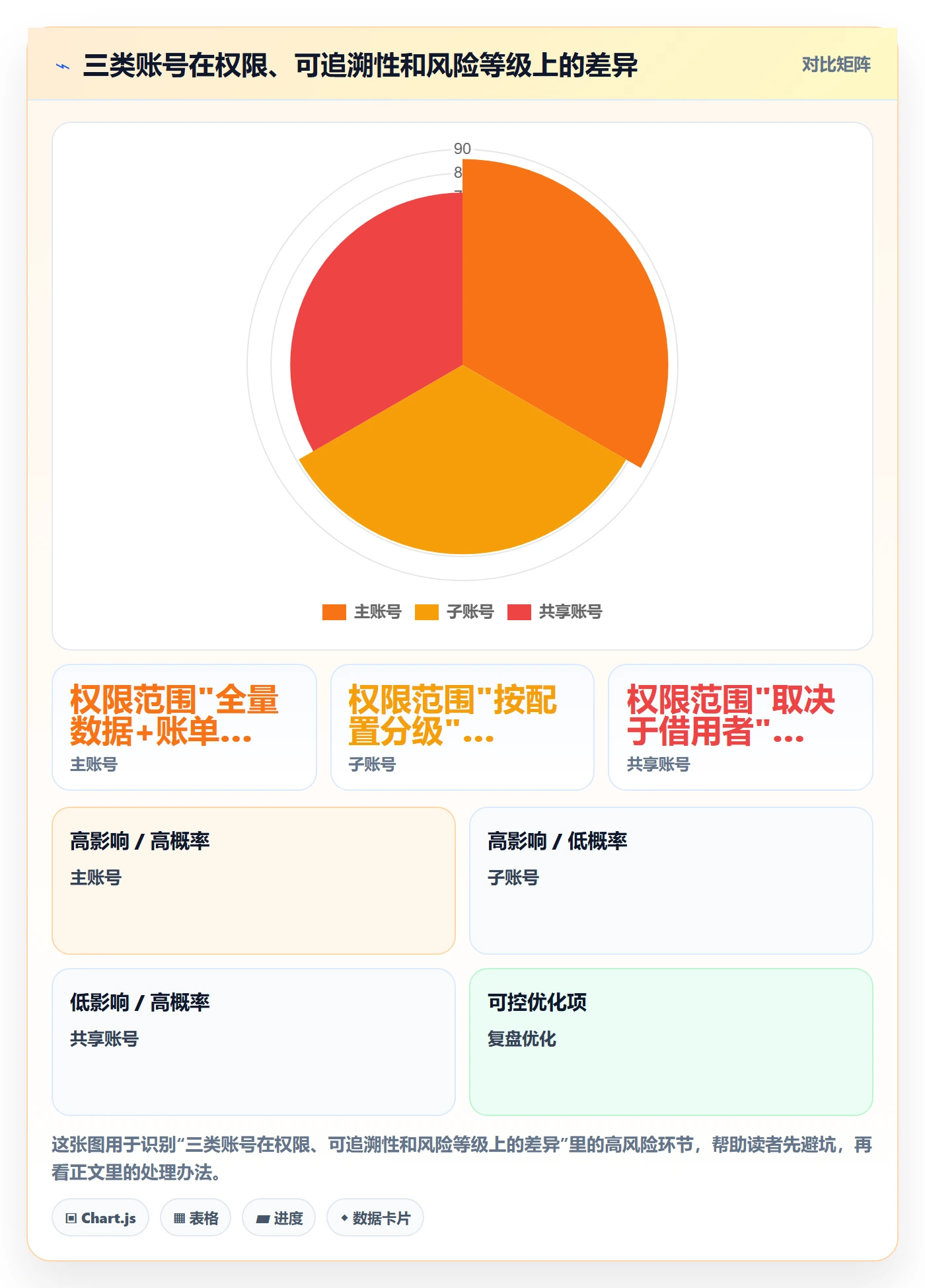 外贸数据分析平台账号安全全解析：重点看懂竞争对手