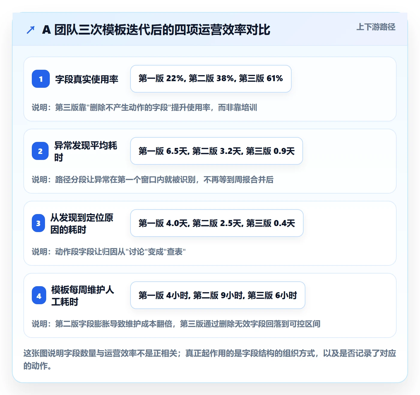 跨境电商运营管理模板:围绕转化优化开展趋势观察
