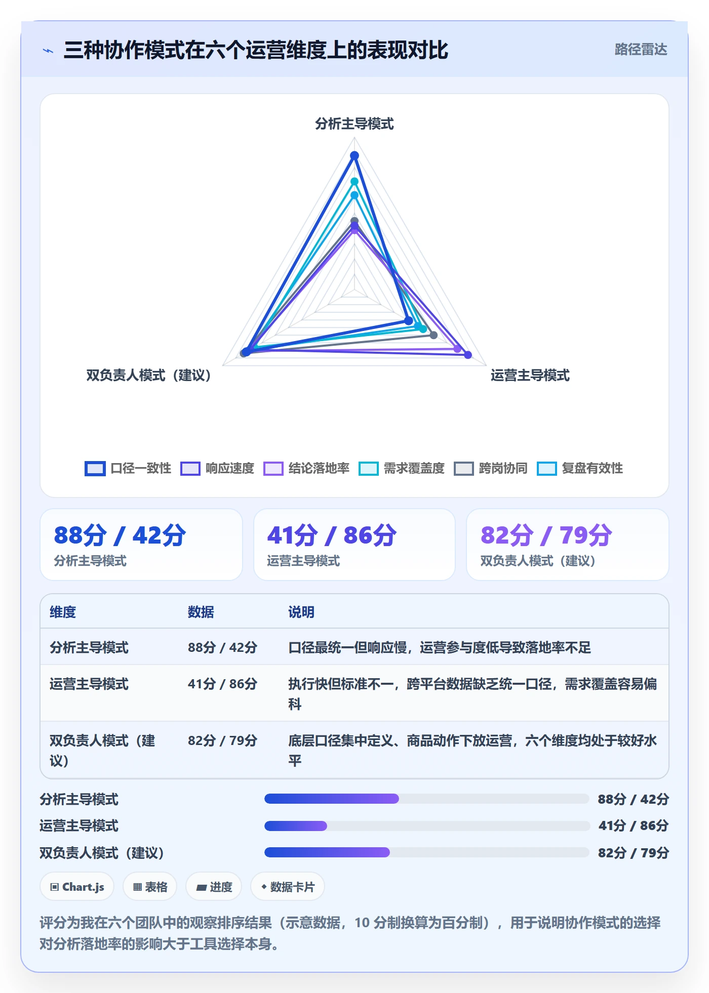 商品分析运营框架：把市场需求纳入精细化运营