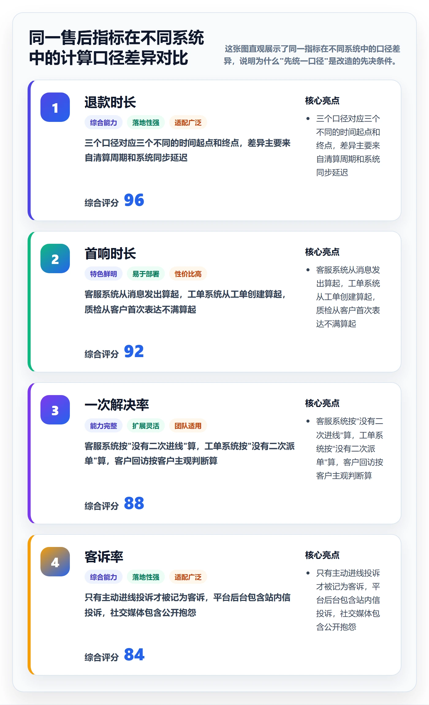 跨境电商一站式服务改造重点：从售后服务推进指标体系
