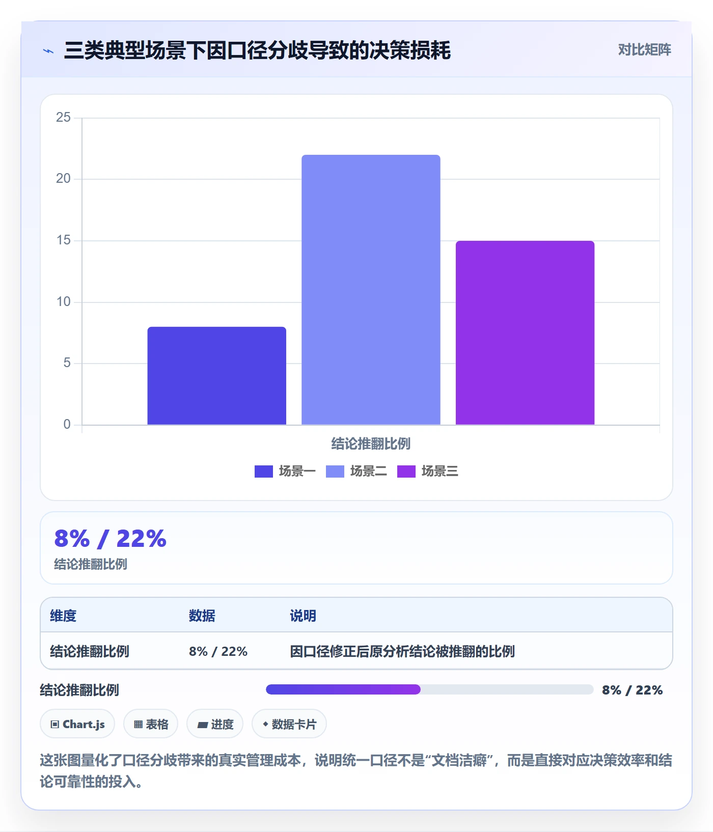 商品分析团队培训：销量趋势从哪里开始