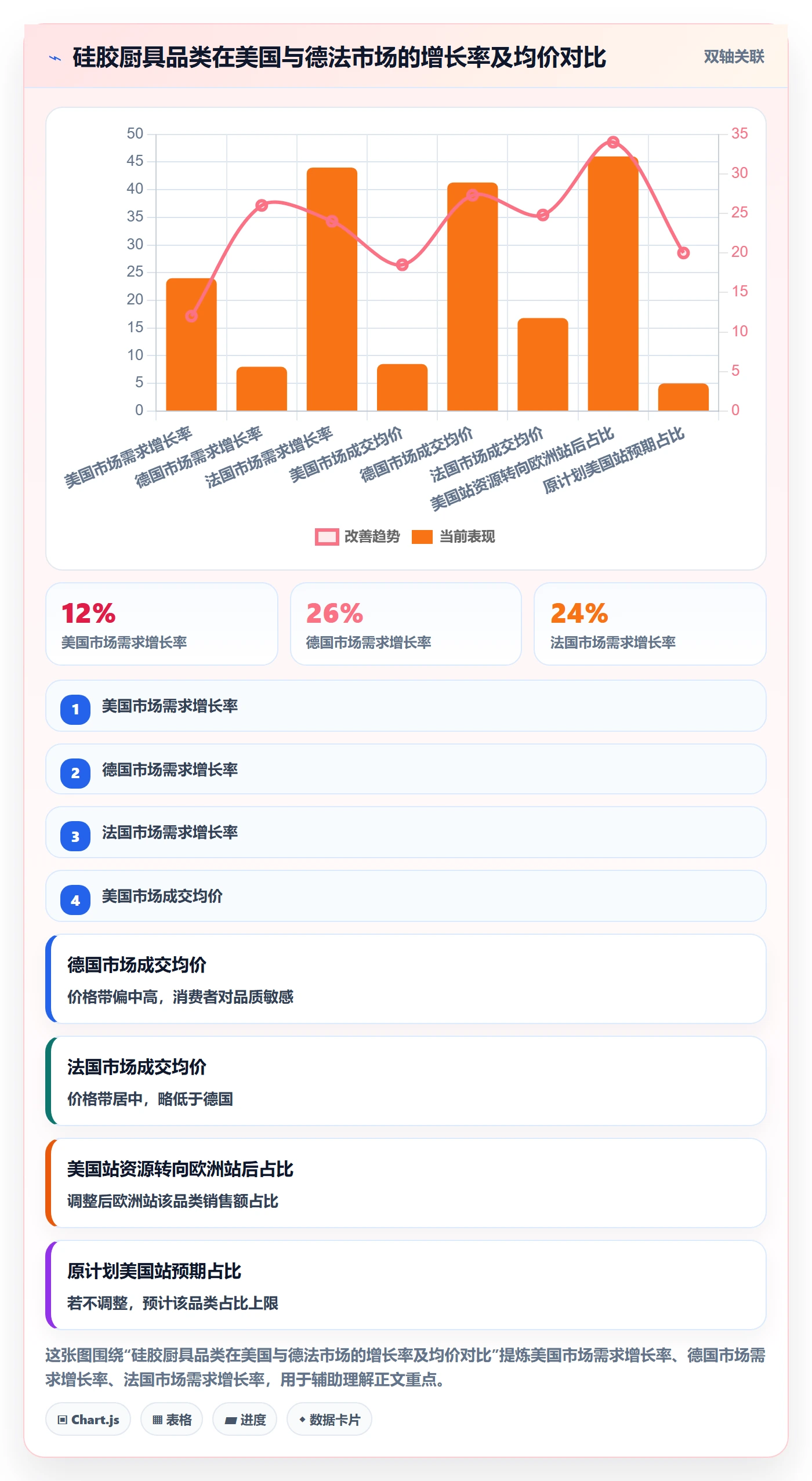 外贸数据分析平台应用思路：围绕市场趋势拆解多店经营