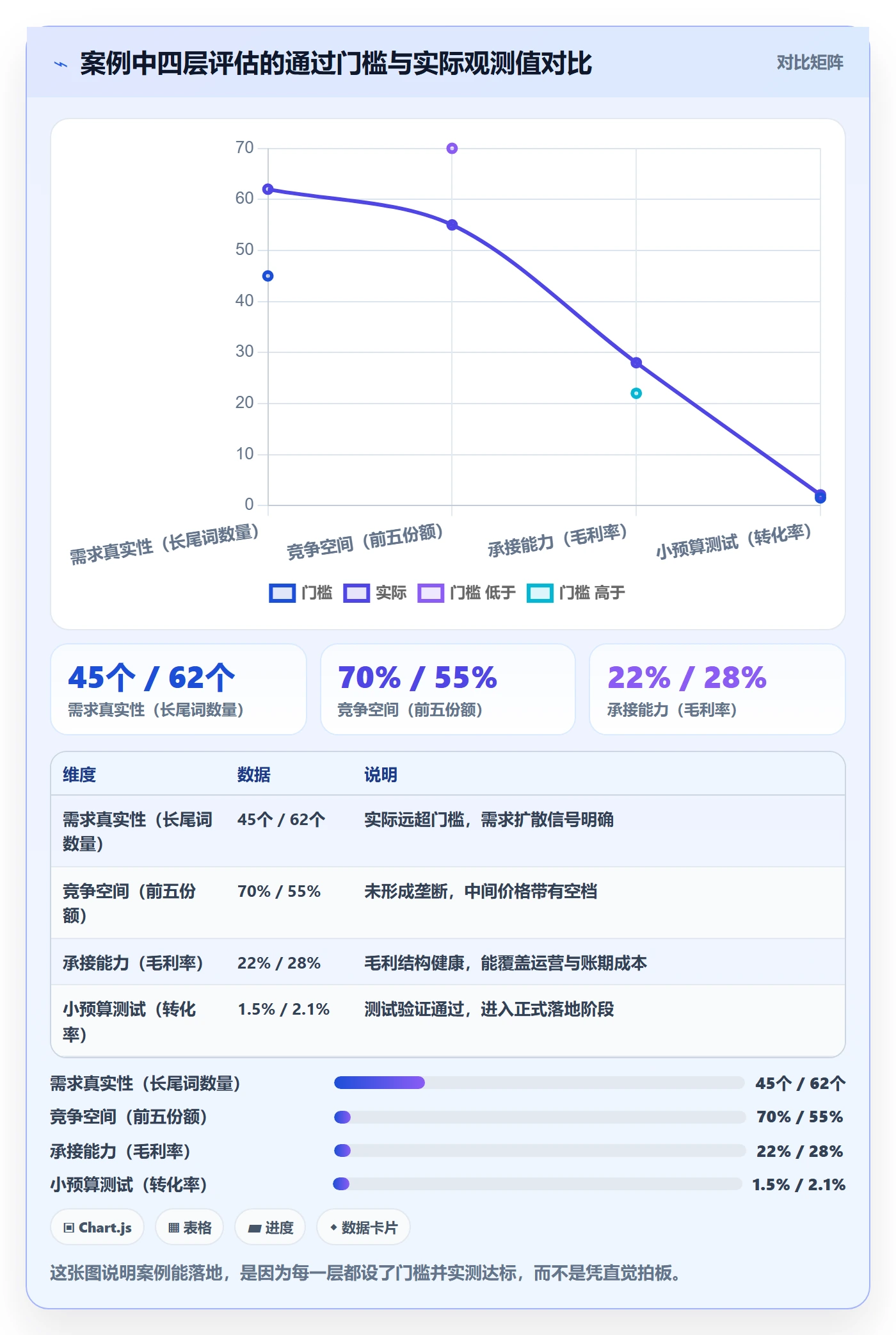 商品分析数据方法：用市场需求支撑落地案例判断