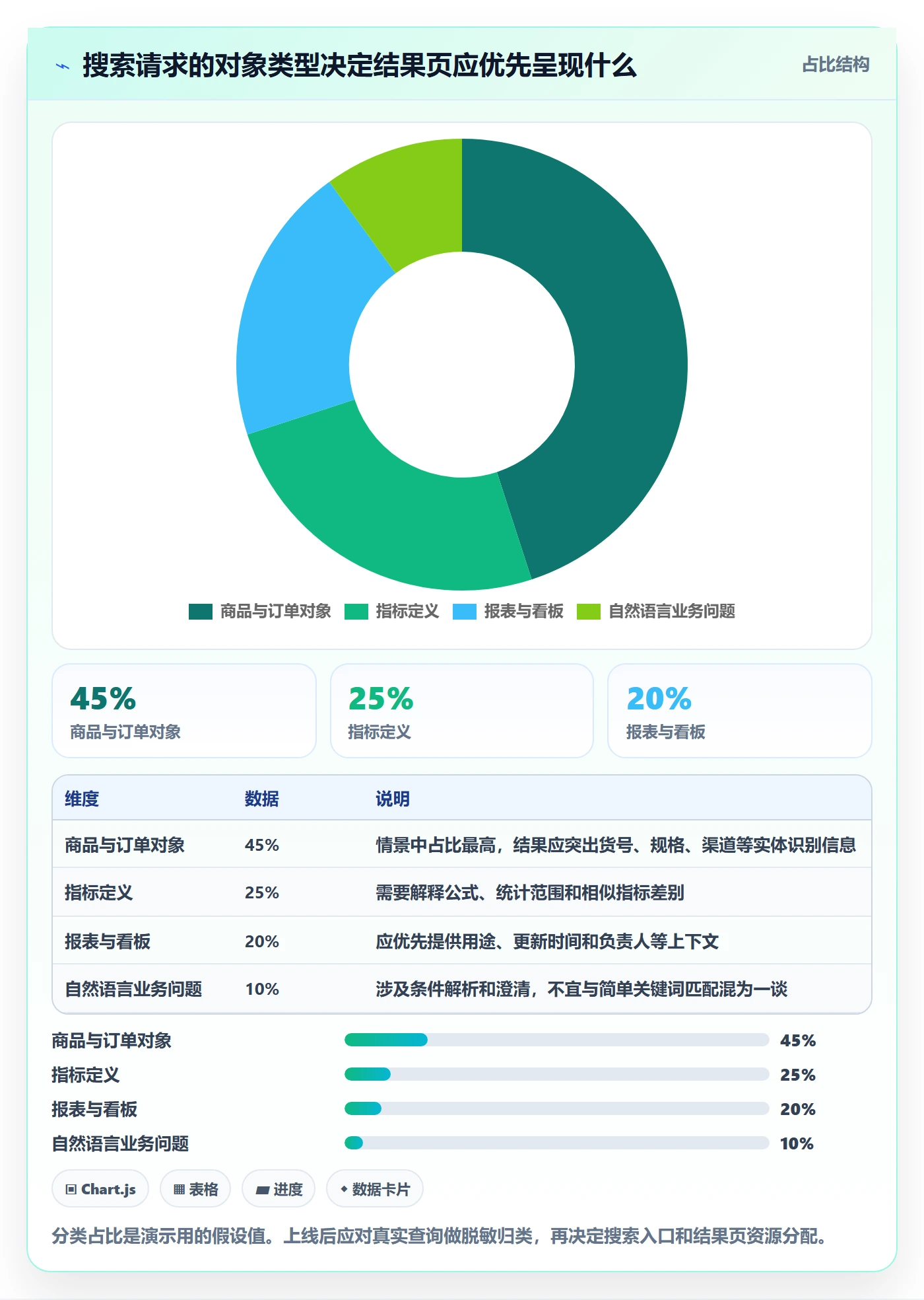 电商数据查询网站管理要点：关键词搜索的新手避坑如何设计