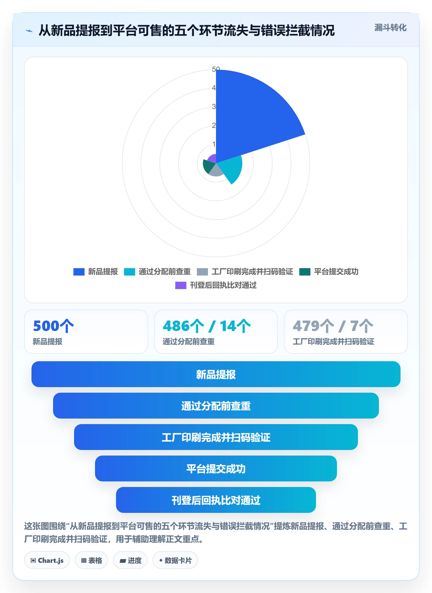 UPC码怎么用？GS1注册场景下的团队协同拆解