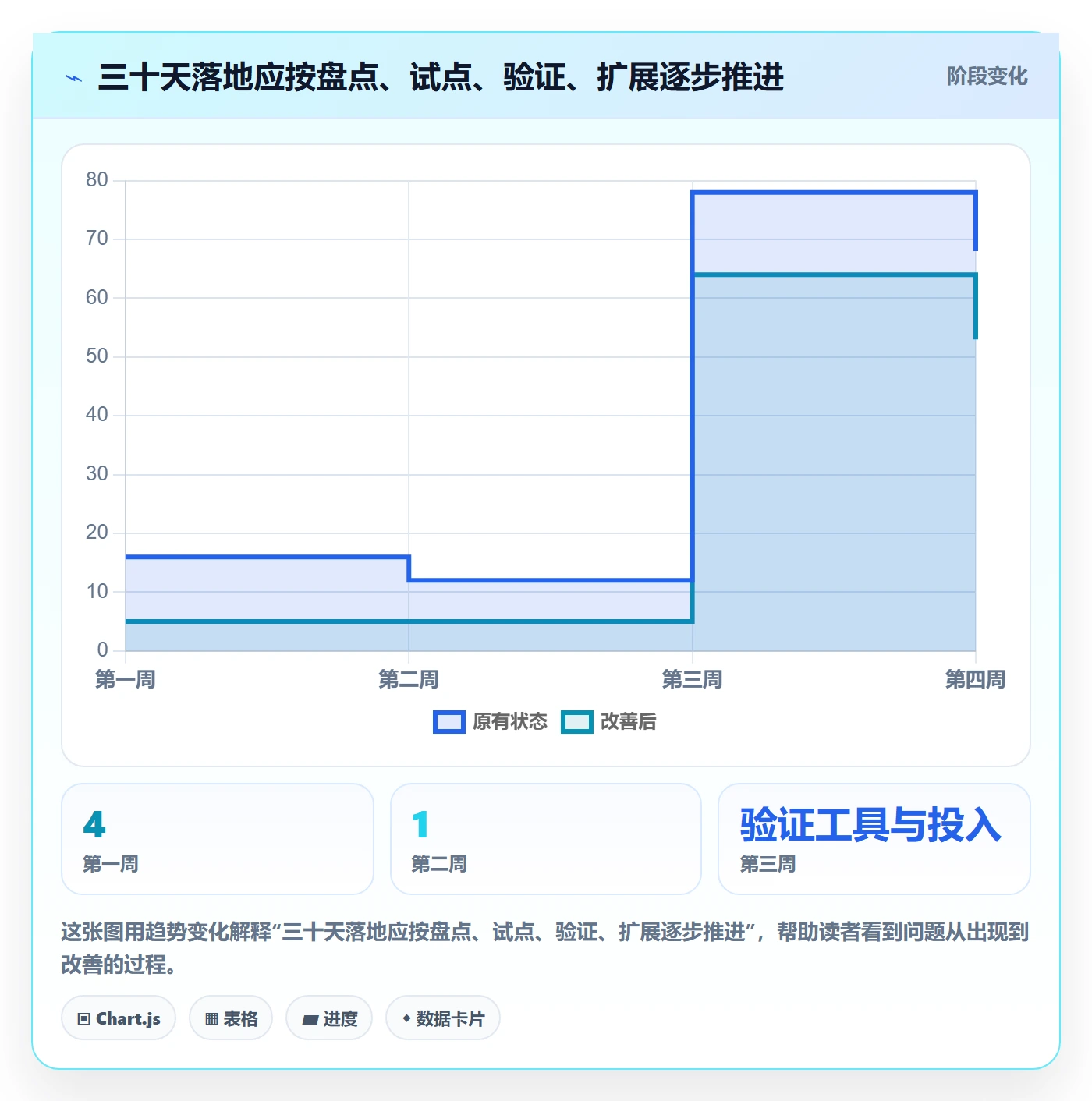 temu怎么优化？先从半托管模式的团队协同入手