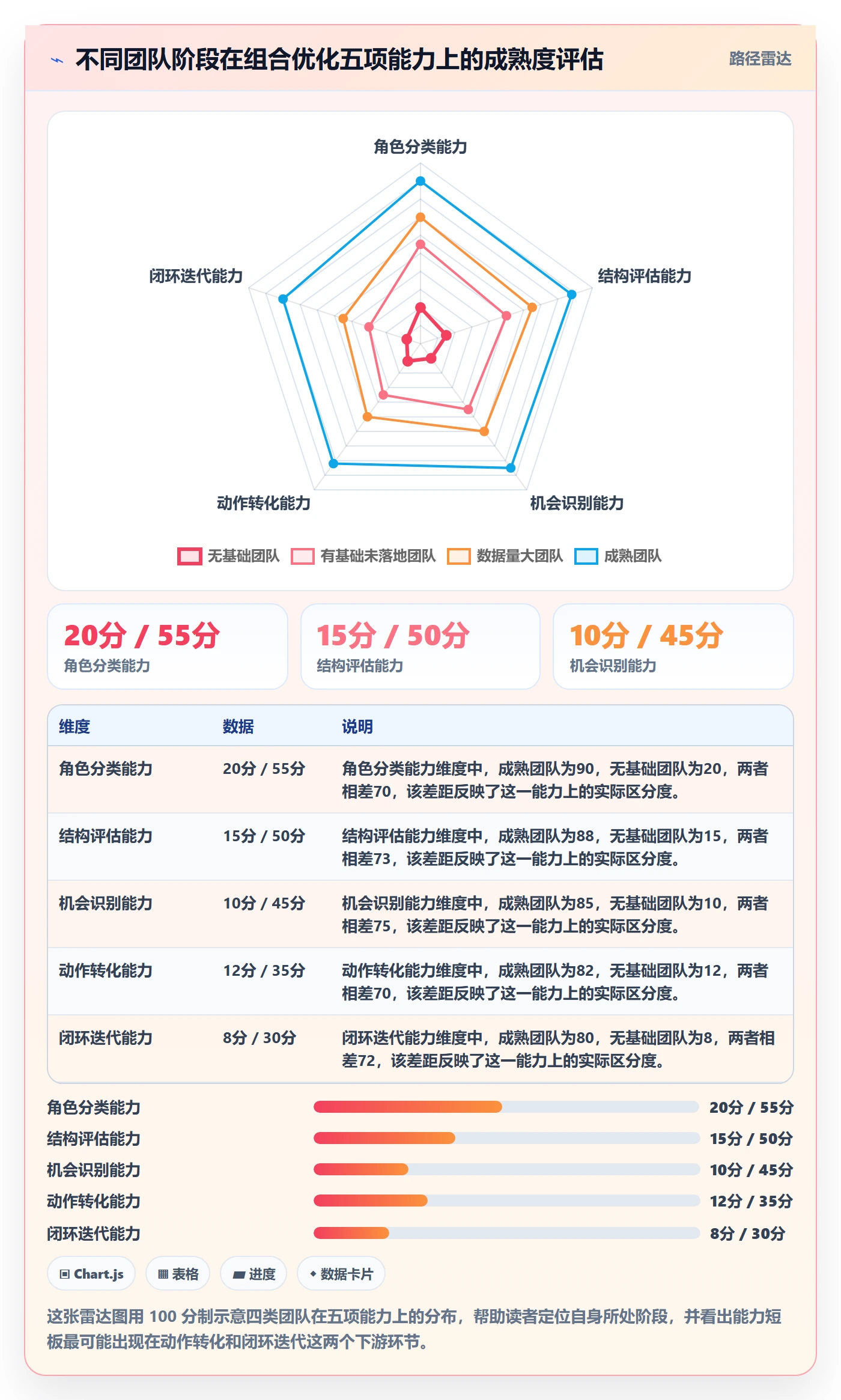 商品分析怎么落地？从组合优化讲清精细化运营