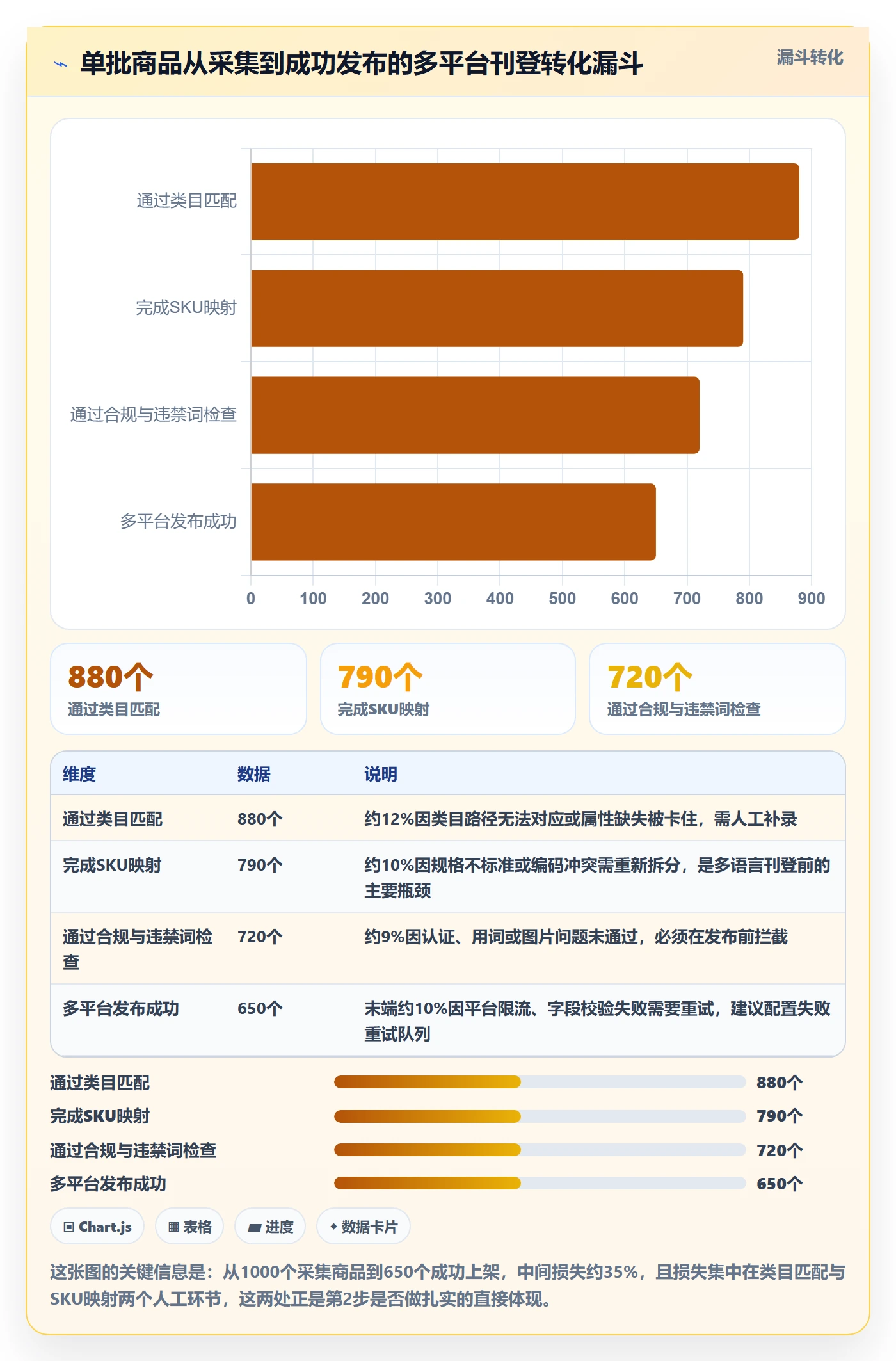 erp跨境电商建设路线：从多平台刊登到数据复盘分几步