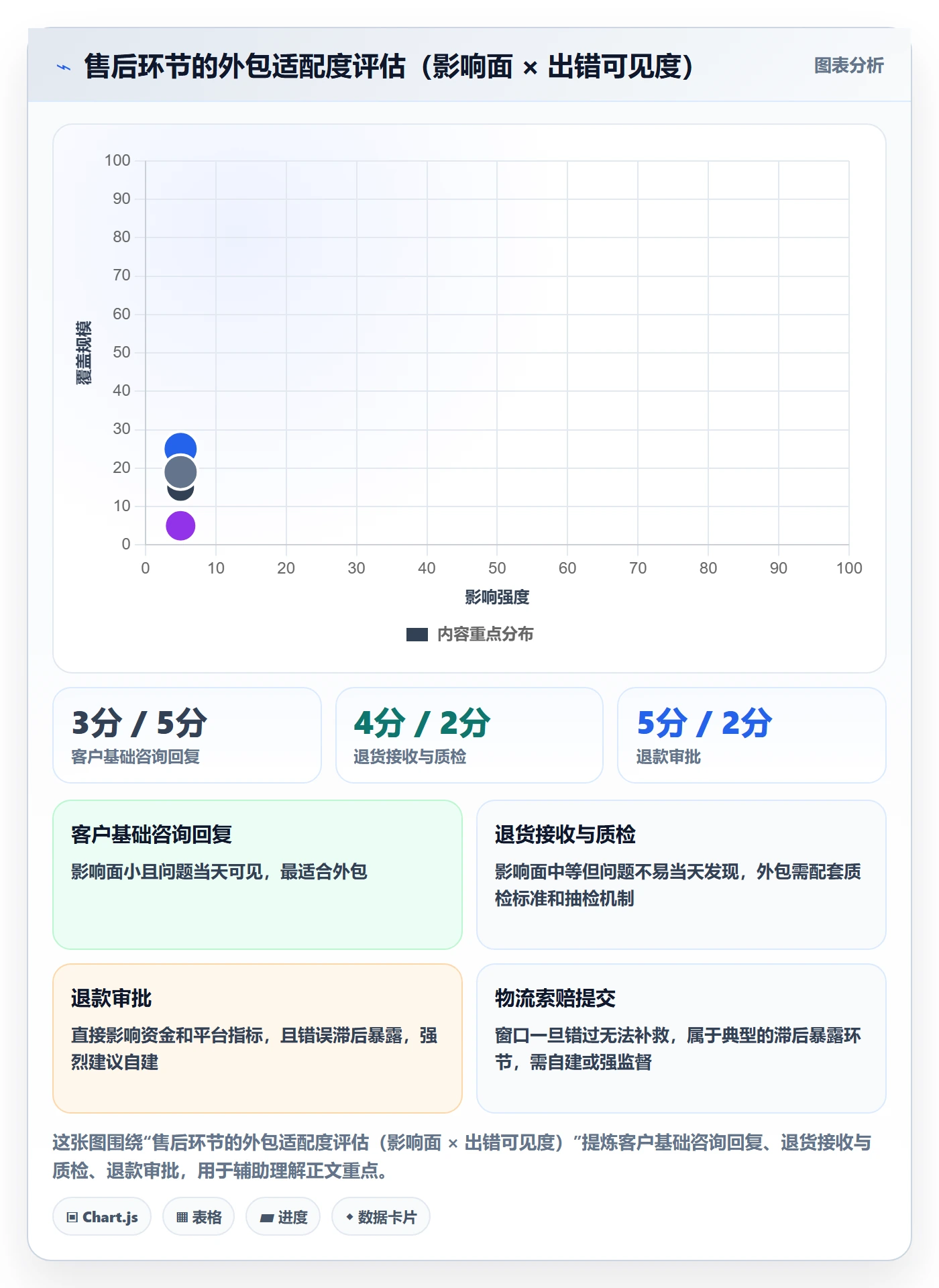 跨境电商一站式服务怎么落地？从售后服务讲清案例拆解