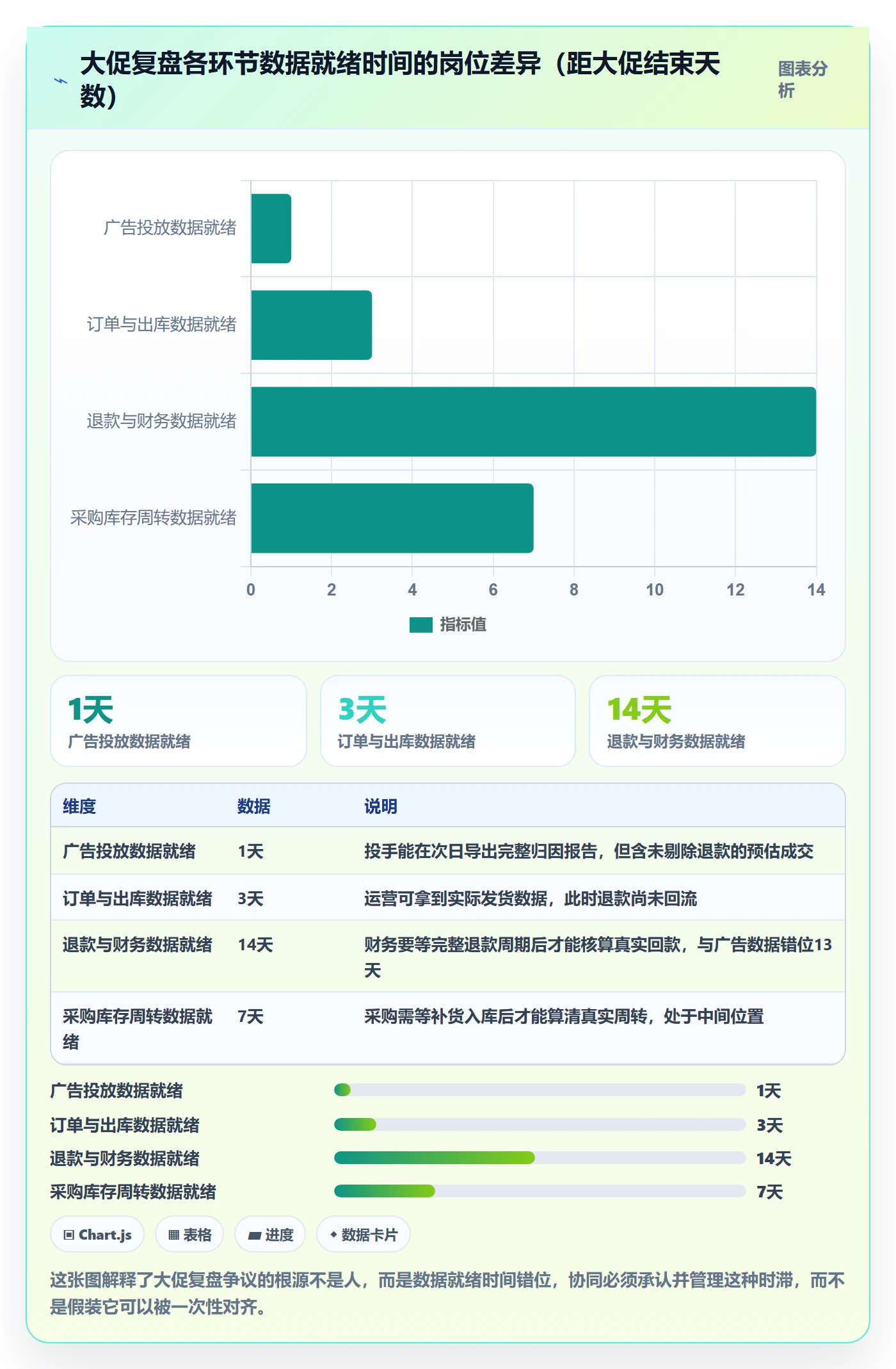 跨境电商运营执行标准：数据复盘环节如何体现团队协同