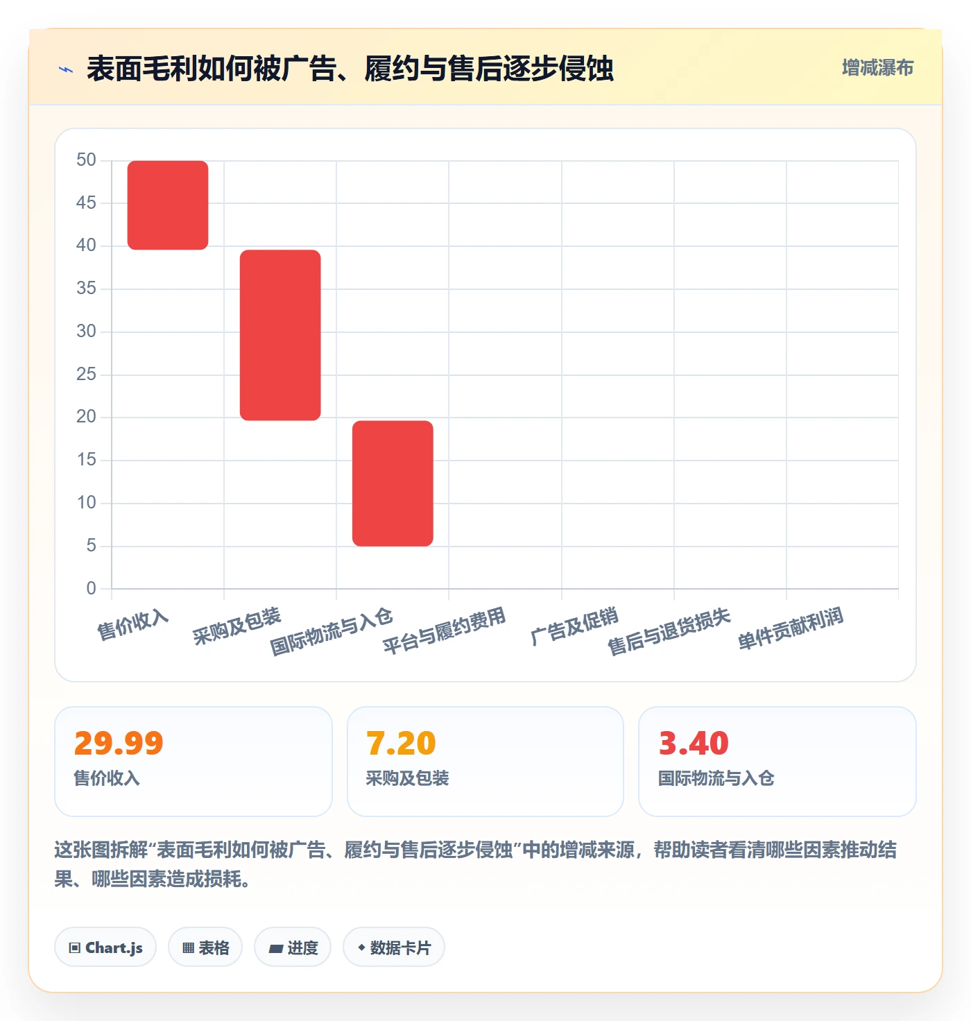 跨境电商避坑指南：选品策略环节的案例拆解要注意什么