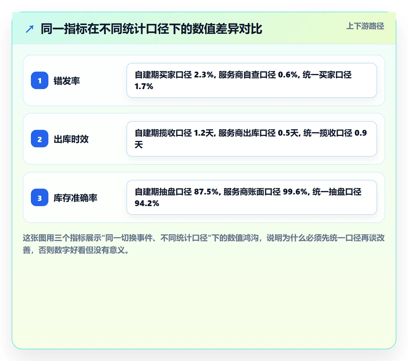 跨境电商一站式服务实战复盘：从仓储物流验证日常管理效果