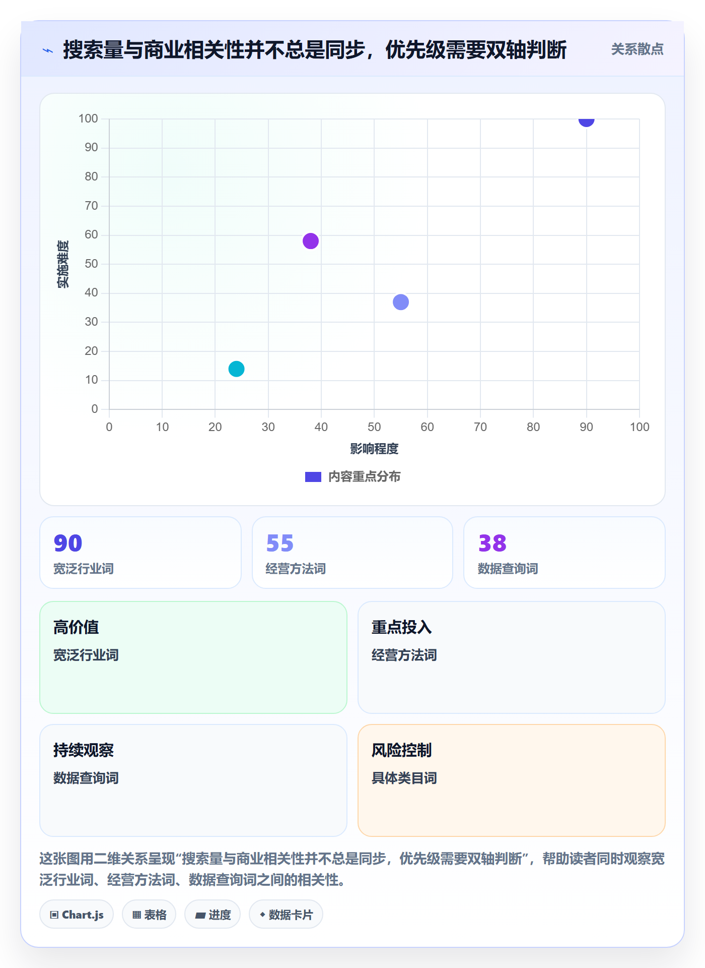电商数据查询网站实践指南:关键词搜索的增长策略怎样更有效