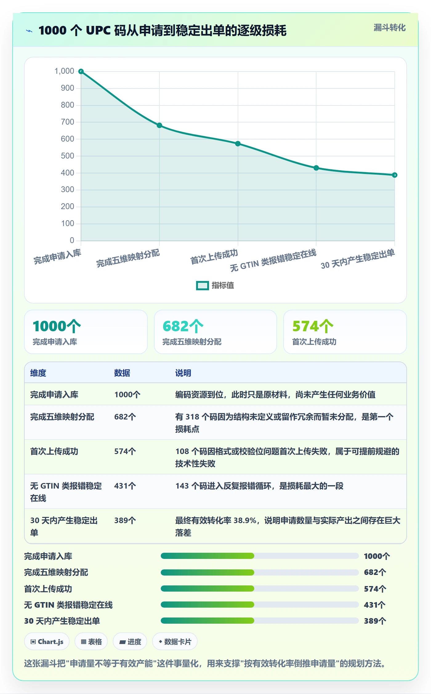 UPC码规划方法:代码申请与落地案例如何衔接