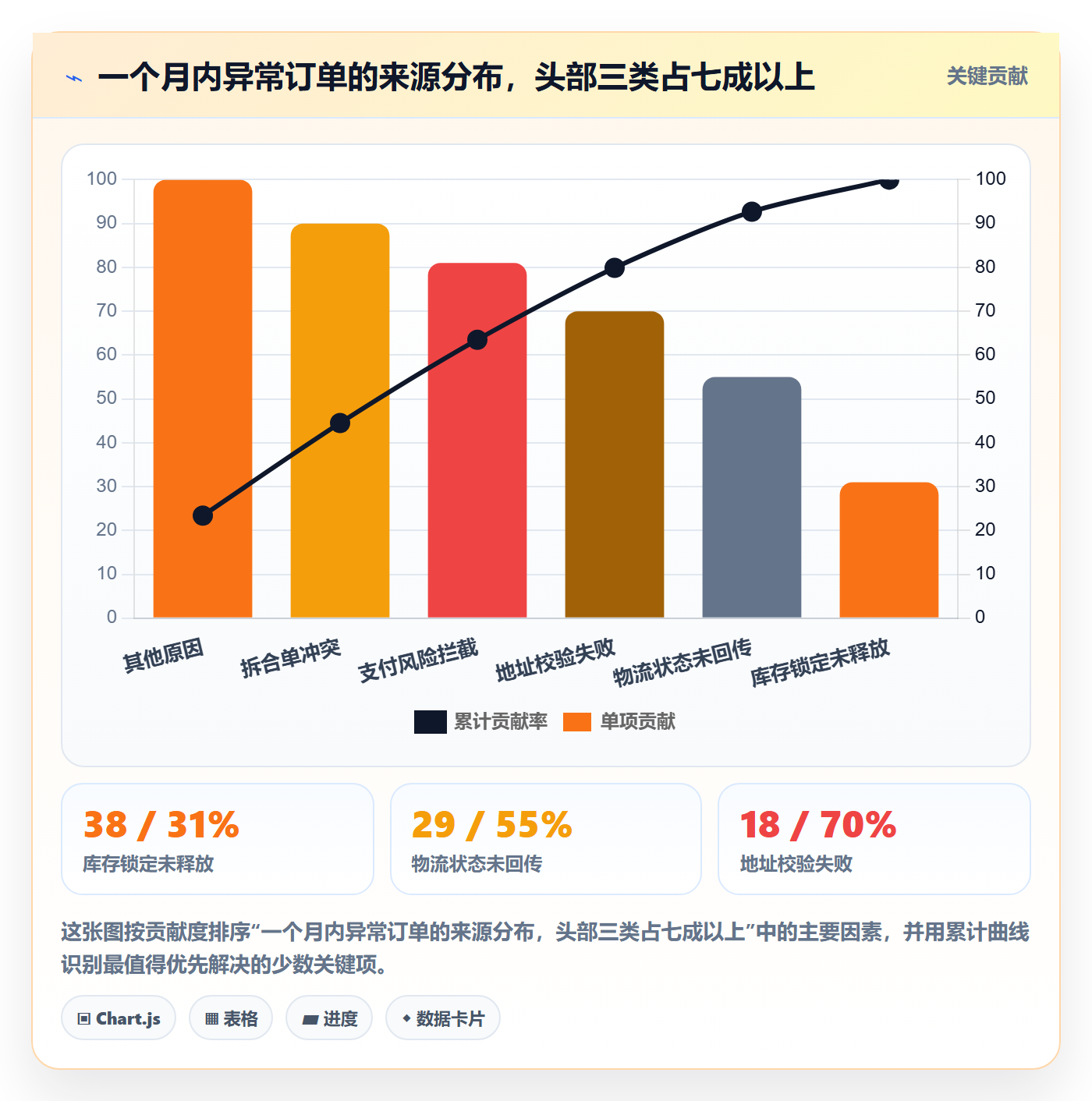 erp跨境电商优化清单：订单同步与选品策略的关键动作