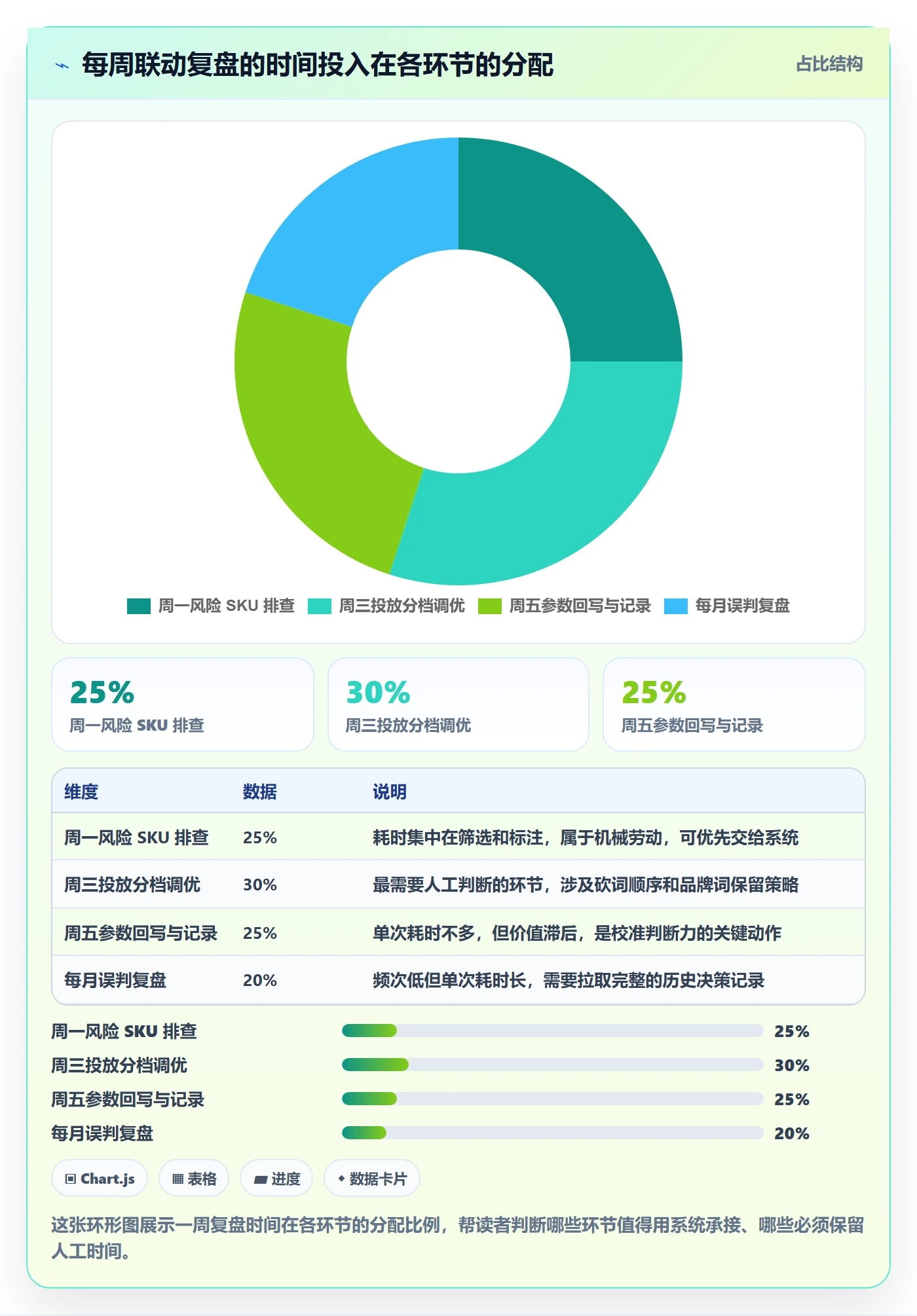 erp跨境电商从0到1：采购补货的广告投放与操作要点