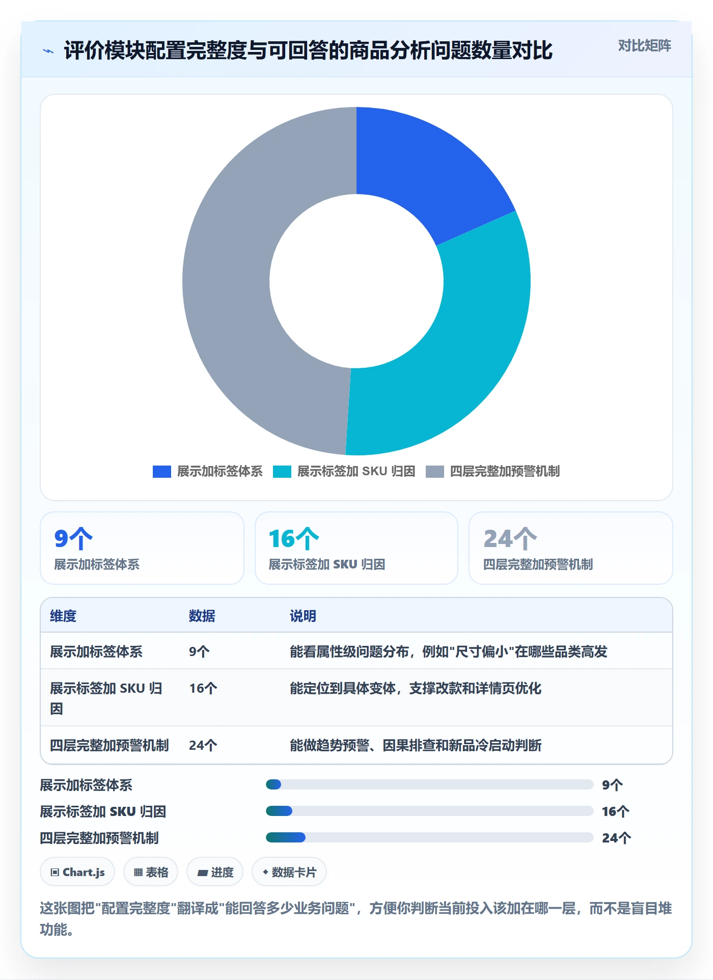商品分析配置指南：用户评价需要哪些核心功能设置