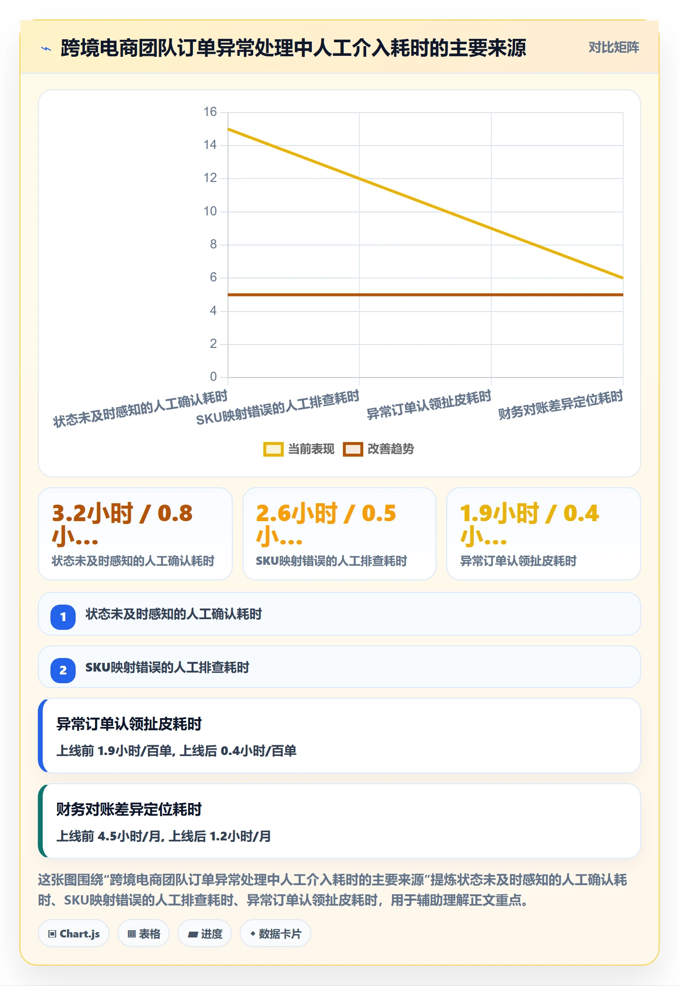 erp跨境电商应用思路：围绕订单同步拆解团队协同