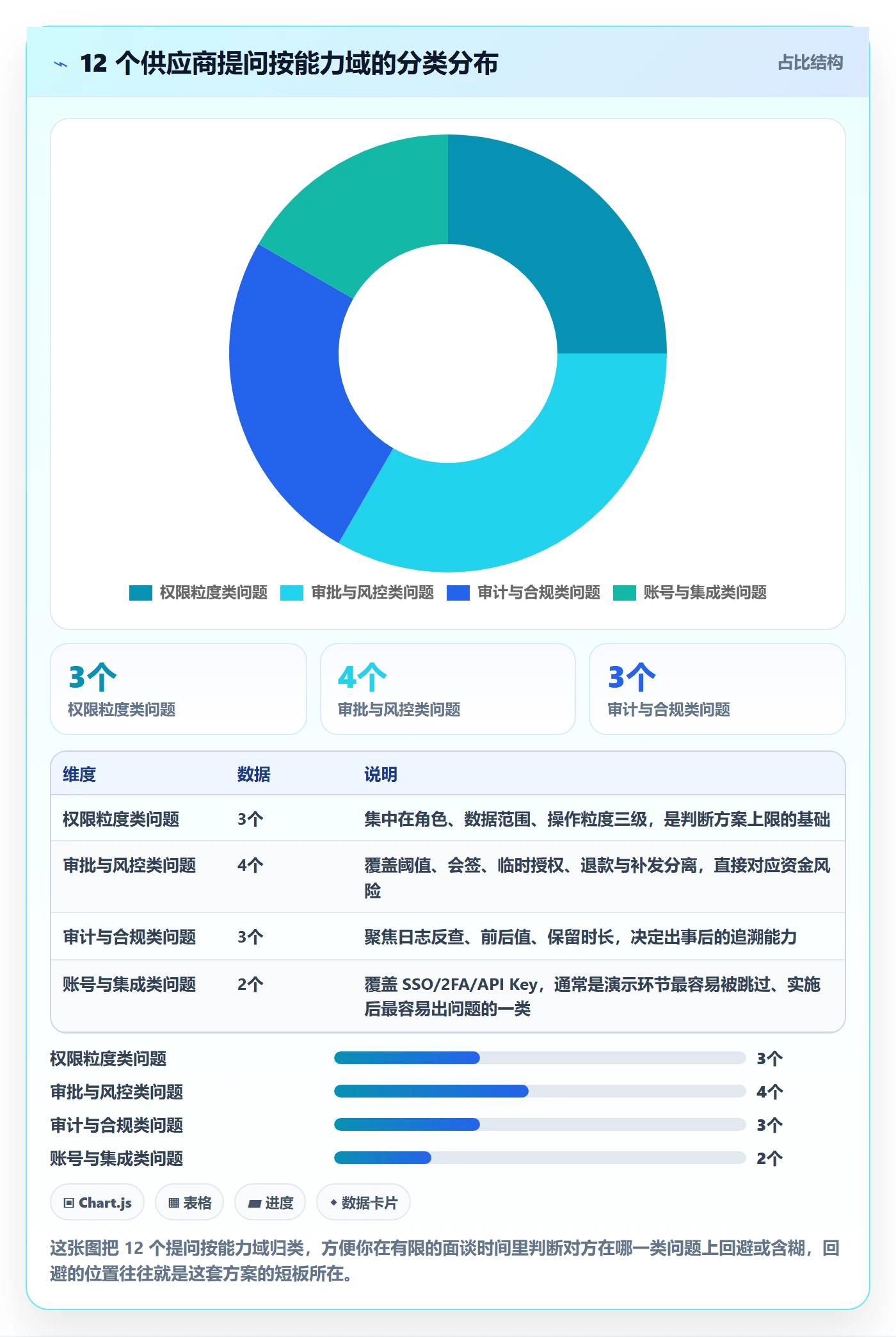 erp跨境电商决策指南：用客户服务判断权限管理方案