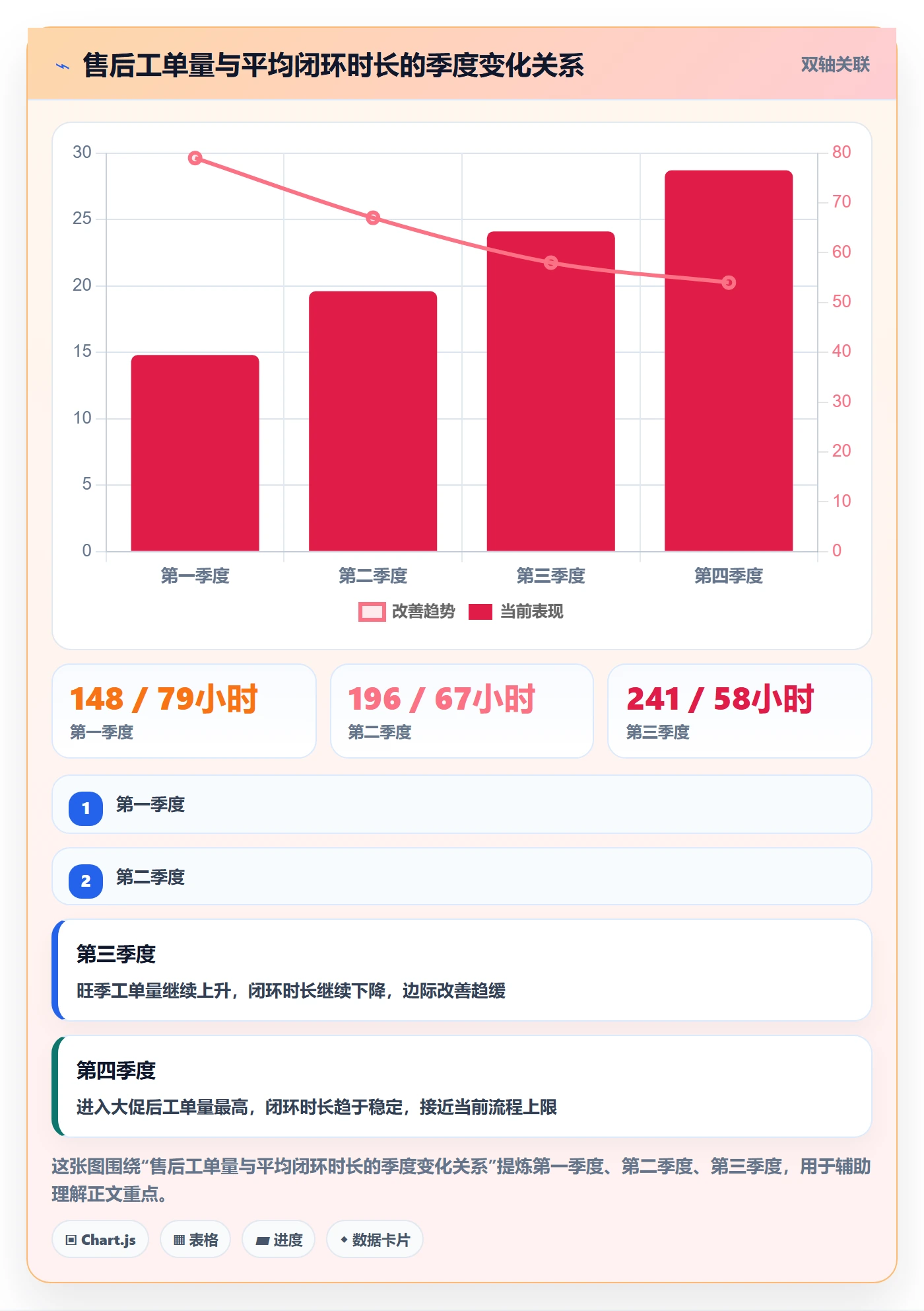 跨境电商一站式服务决策指南：用常见误区判断售后服务方案