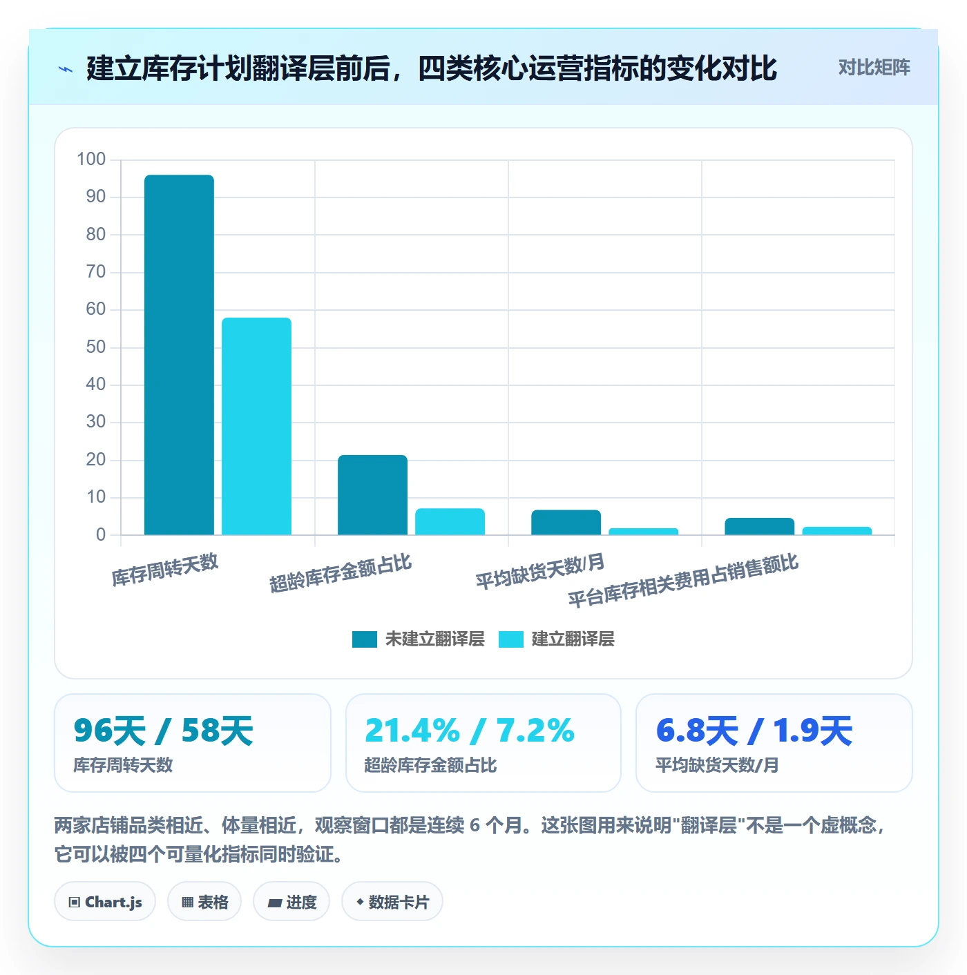跨境电商运营怎么落地？从库存计划讲清平台规则