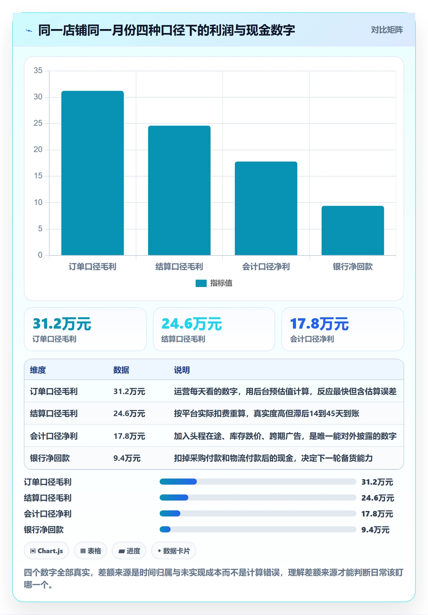 亚马逊软件规划方法：利润核算与日常管理如何衔接
