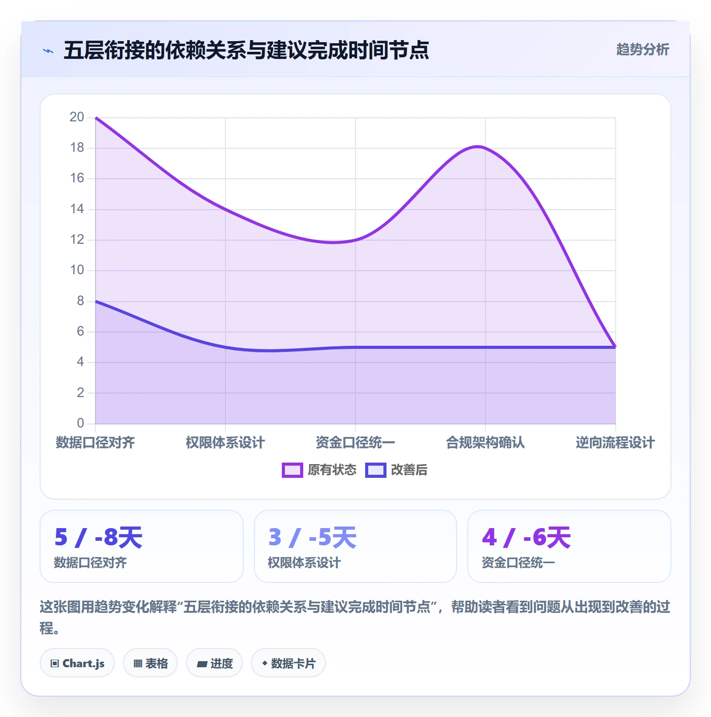 跨境电商一站式服务规划方法:平台入驻与系统搭建如何衔接