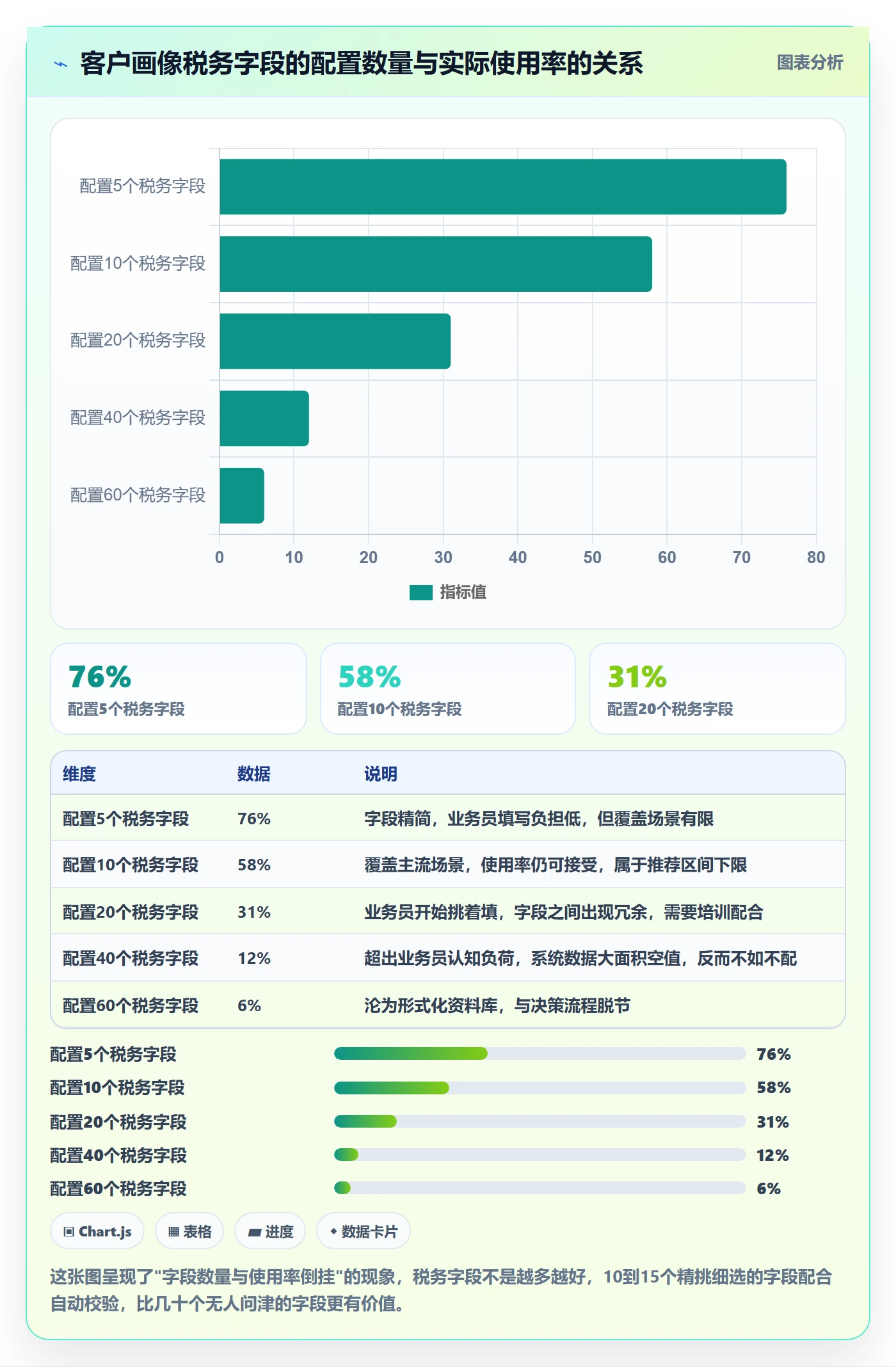外贸数据分析平台配置指南:客户画像需要哪些税务筹划设置