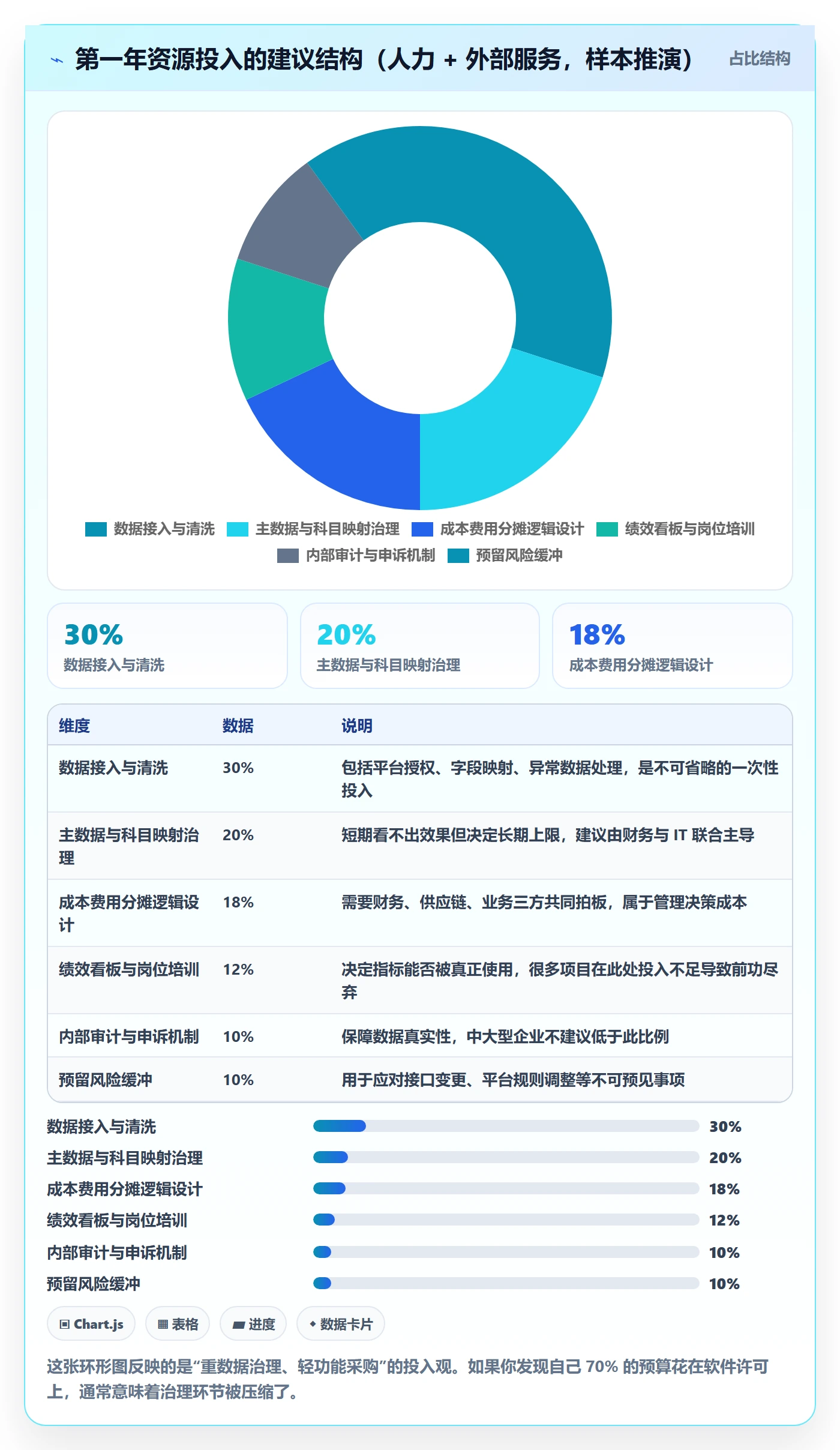 erp跨境电商升级方案：用绩效考核改善财务核算