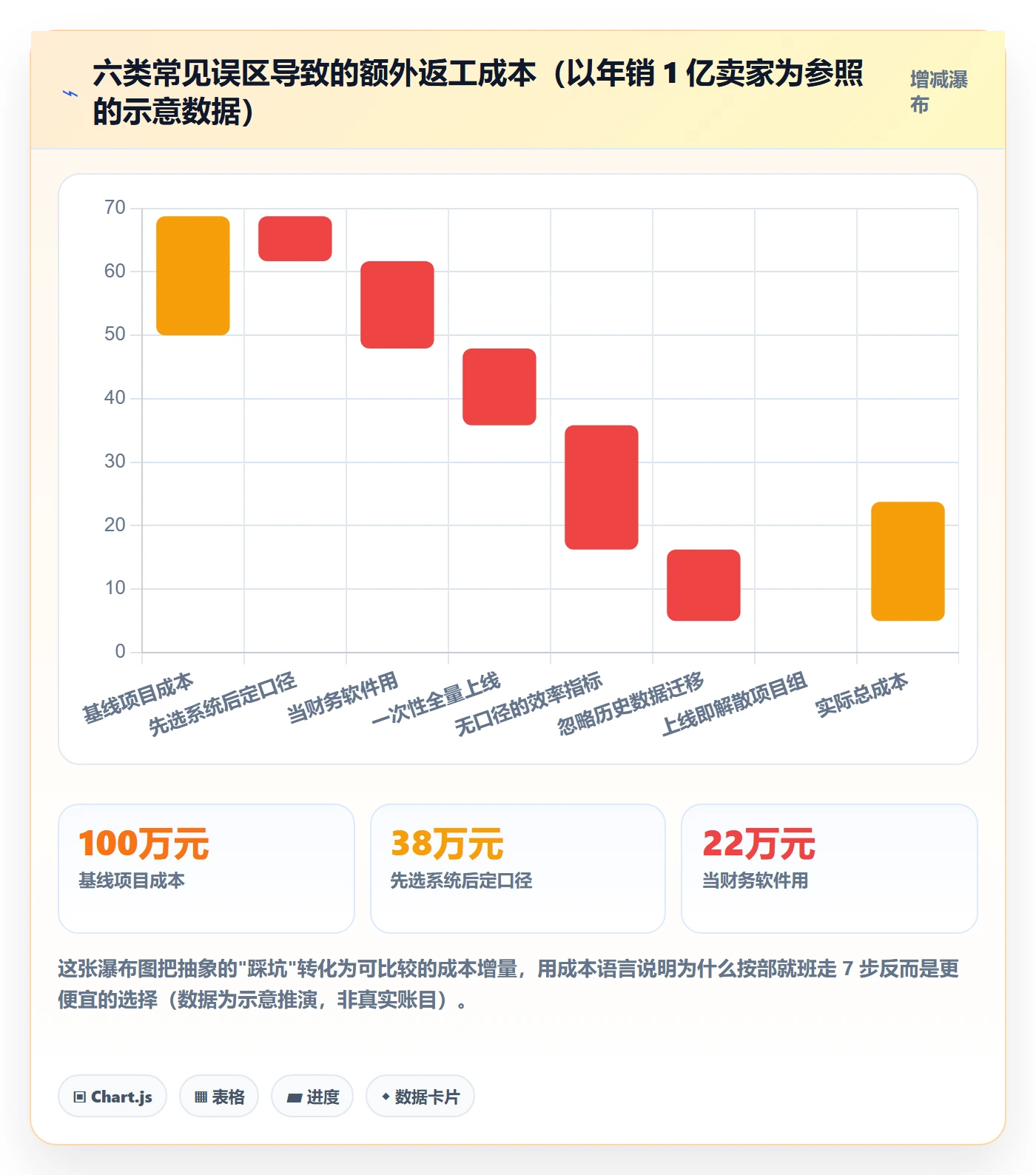 erp跨境电商建设路线：从财务核算到风险排查分几步